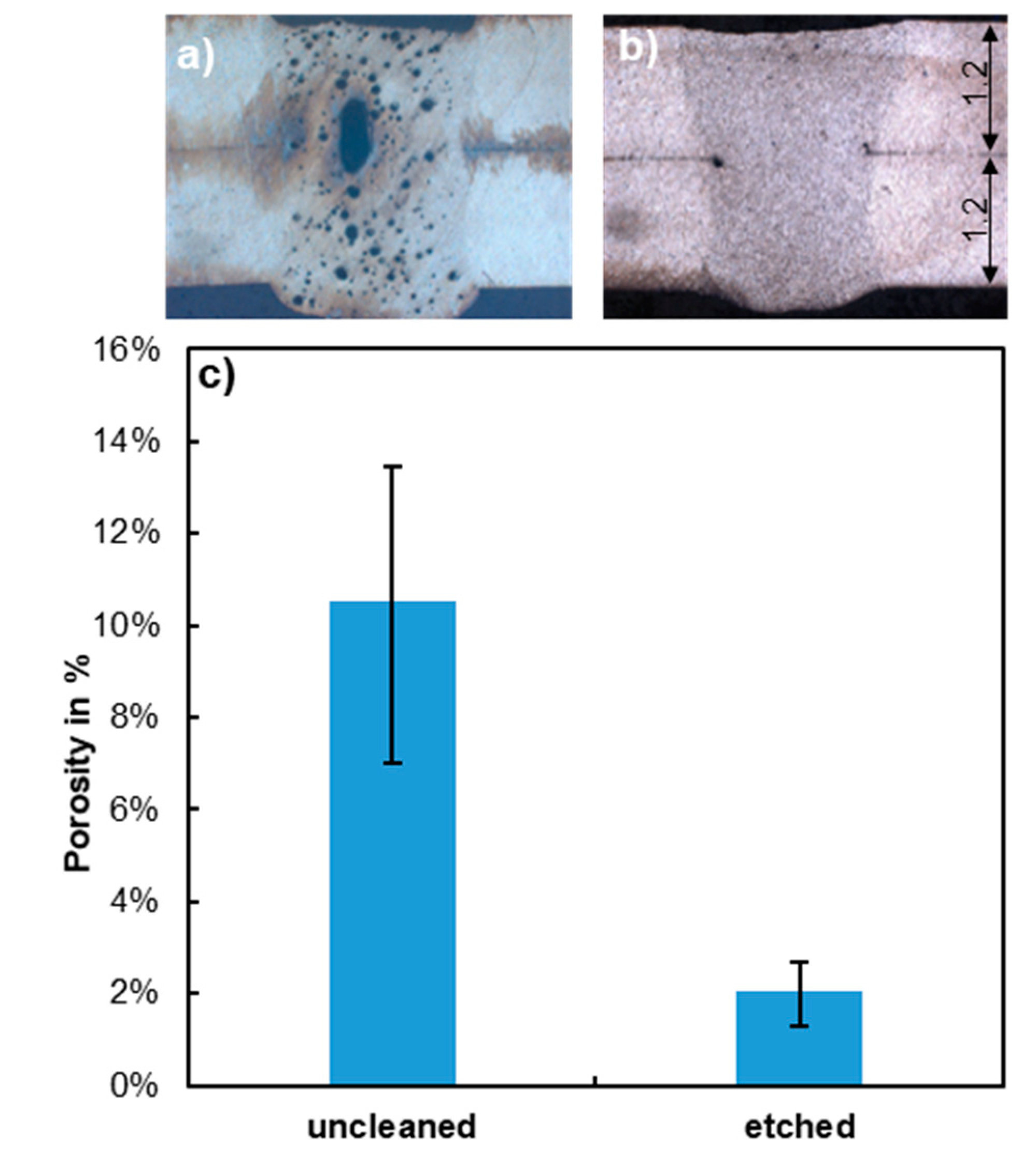 Applsci 10 02077 g001 Applsci 10 02077 g001