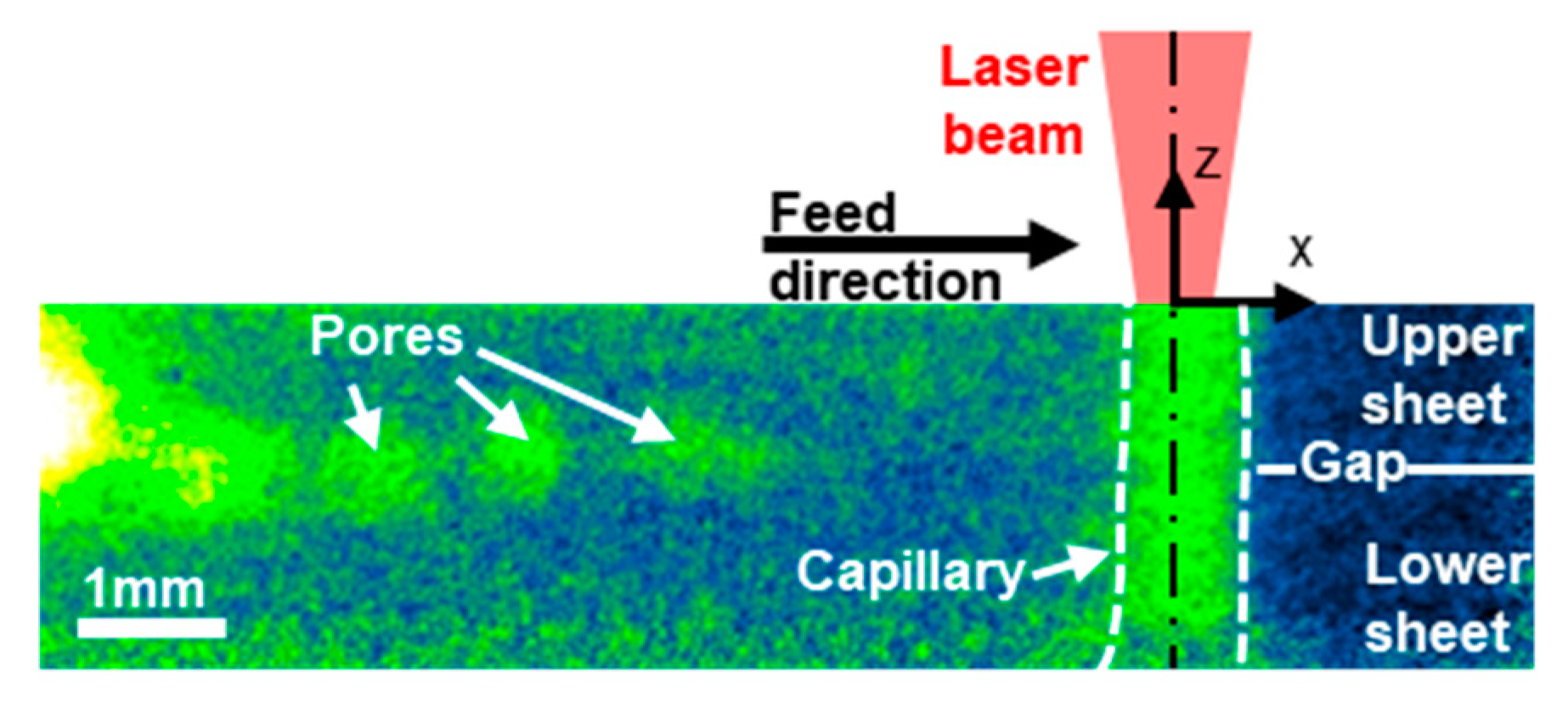 Applsci 10 02077 g002 Applsci 10 02077 g002