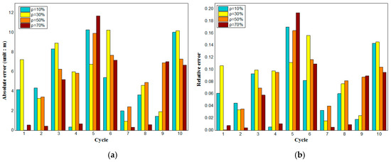 An Integrated Algorithm for Intersection Queue Length Estimation Based ...