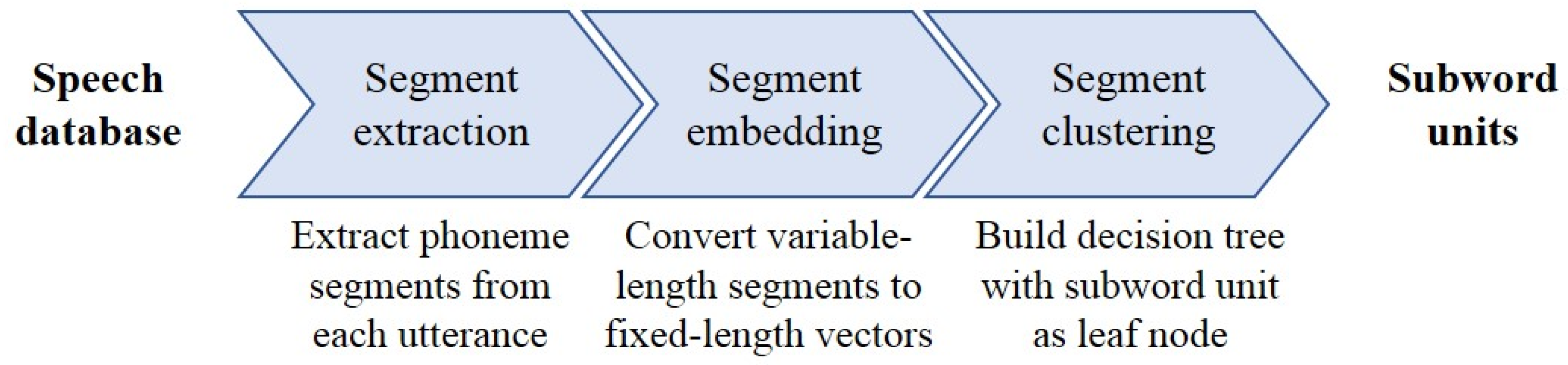 Applsci 10 02079 g001 Applsci 10 02079 g001