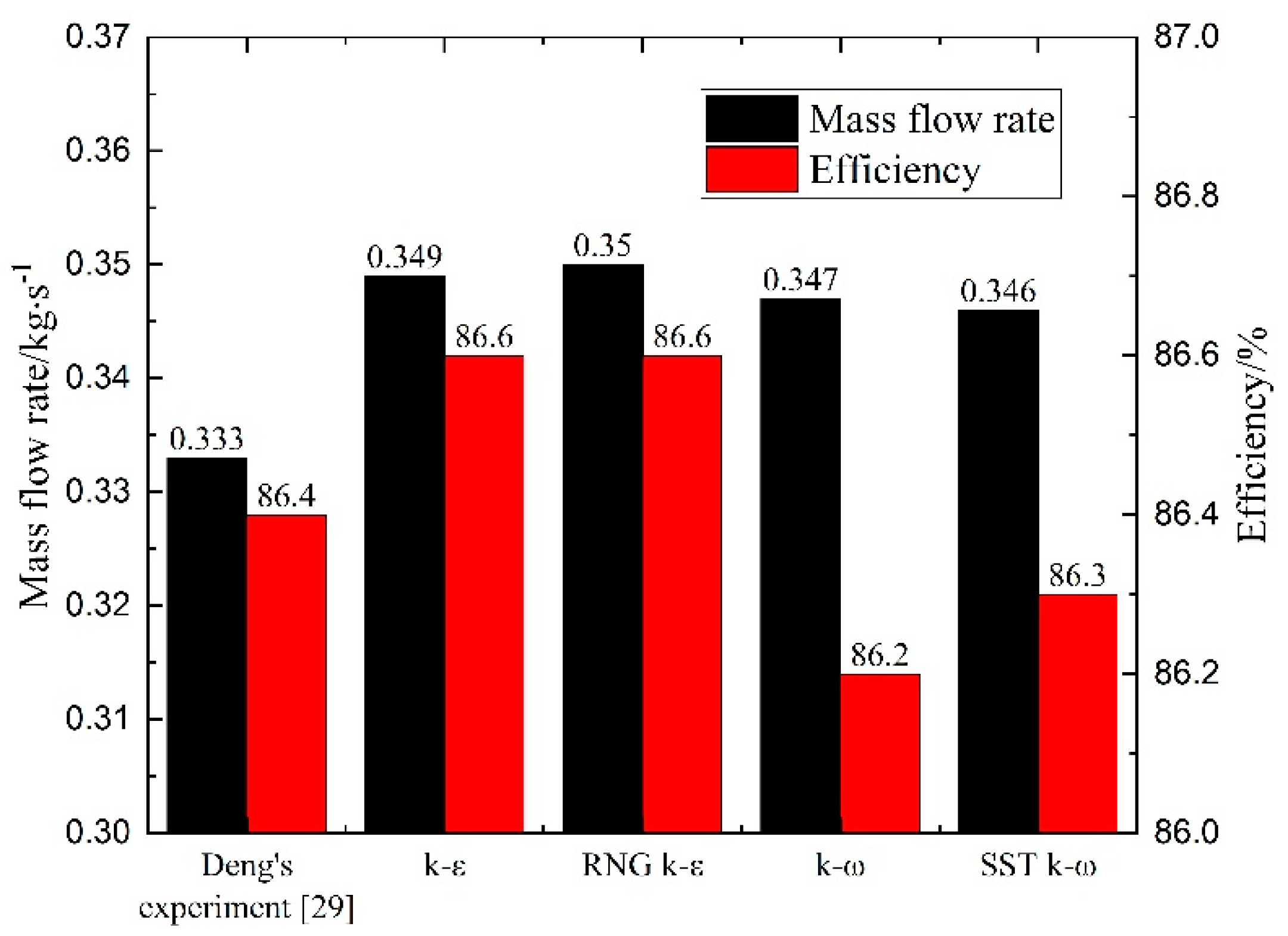 Applsci 10 02087 g006 Applsci 10 02087 g006