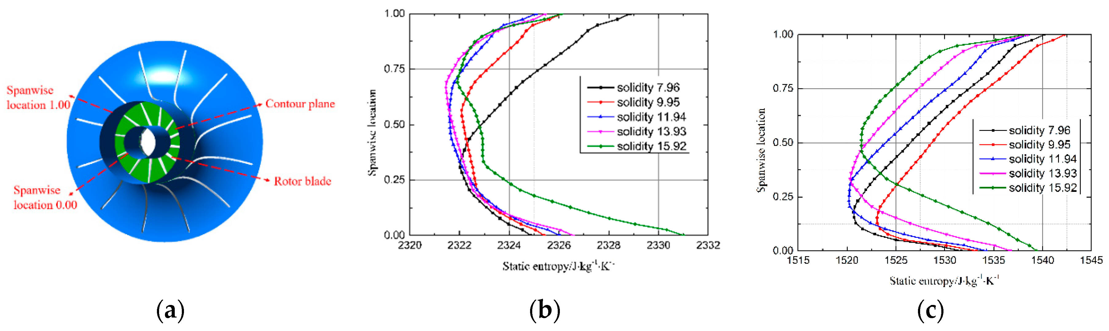 Applsci 10 02087 g012 Applsci 10 02087 g012