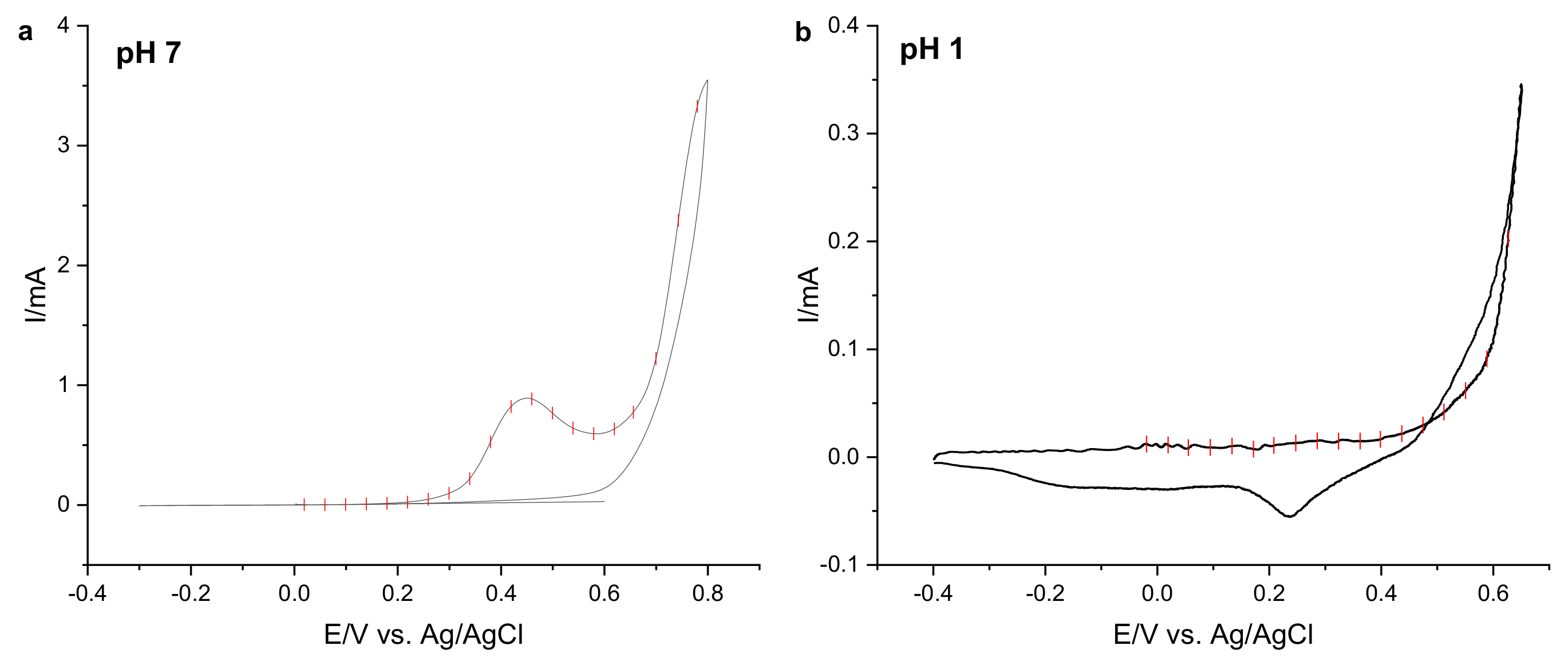 Applsci 10 02091 g008 Applsci 10 02091 g008