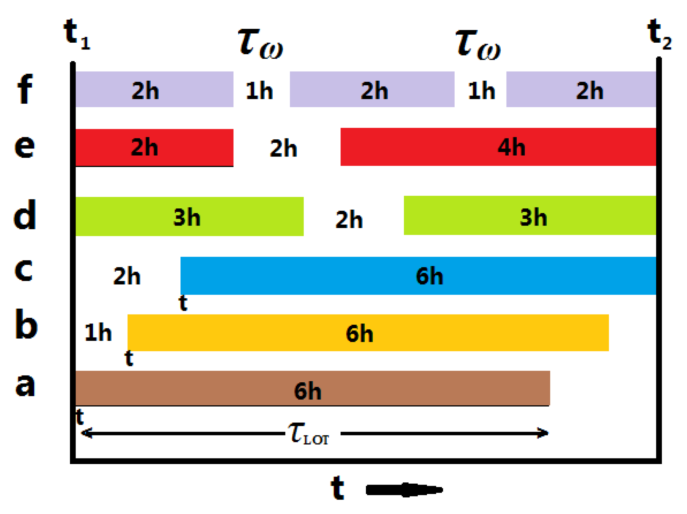 Applsci 10 02095 g003