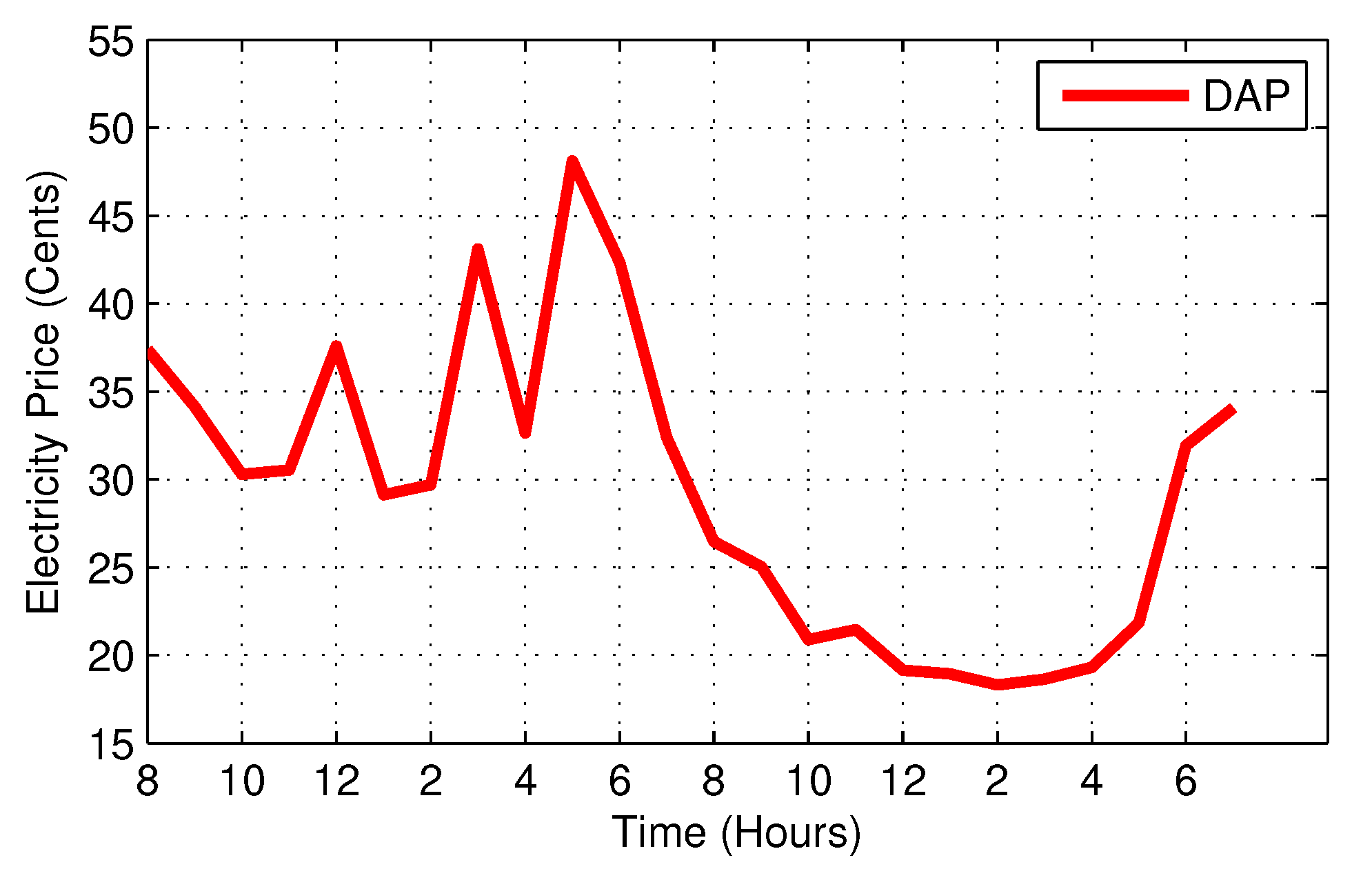 Applsci 10 02095 g005
