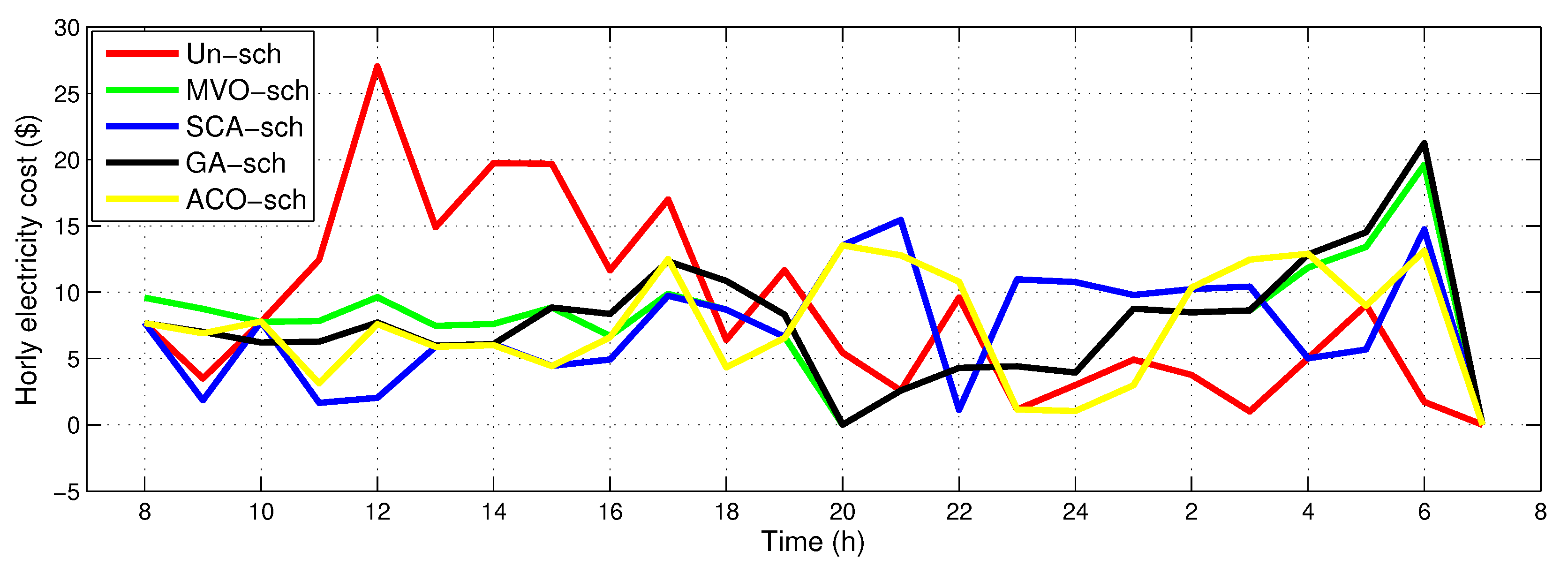 Applsci 10 02095 g007