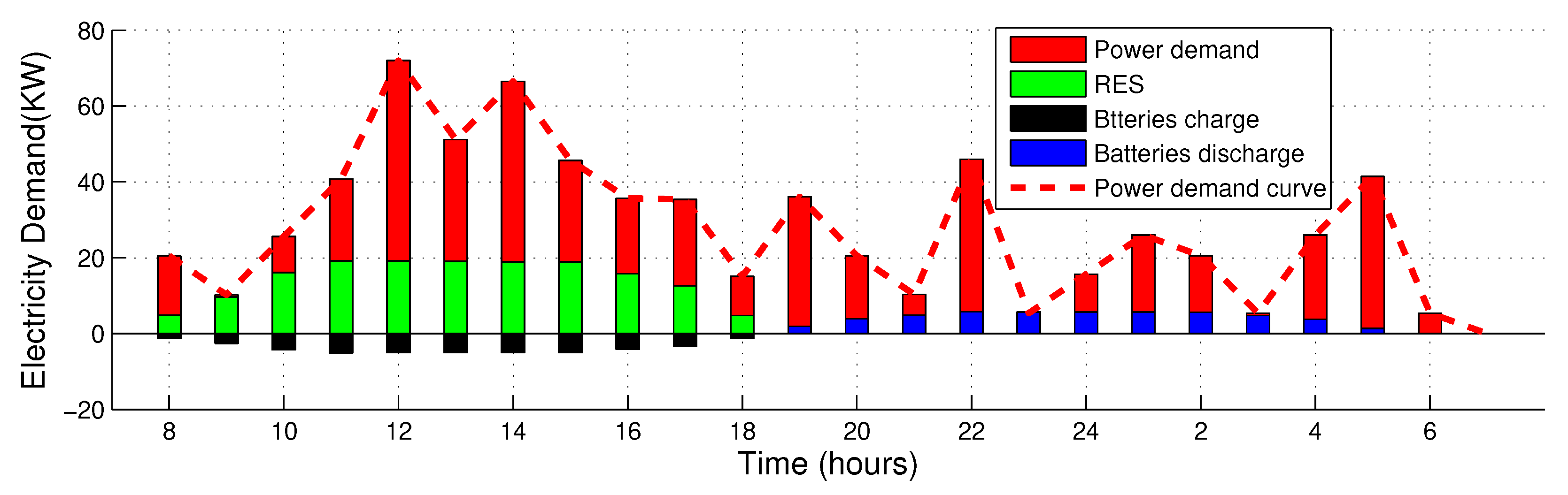 Applsci 10 02095 g012