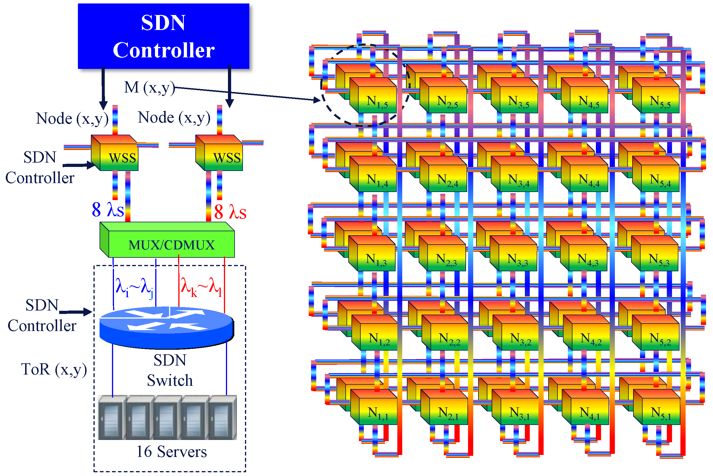 Applsci 10 02098 g004 550