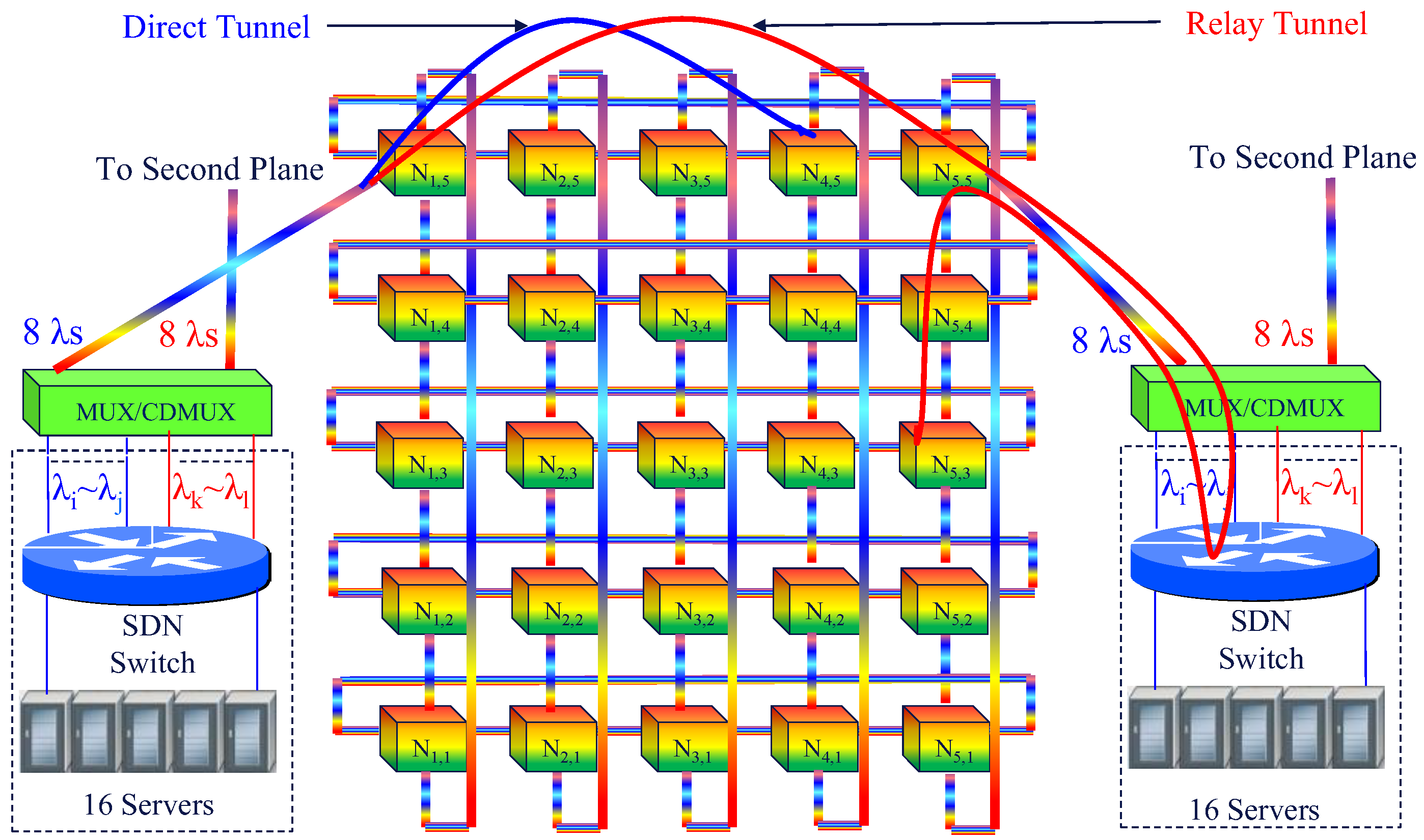 Applsci 10 02098 g006 550