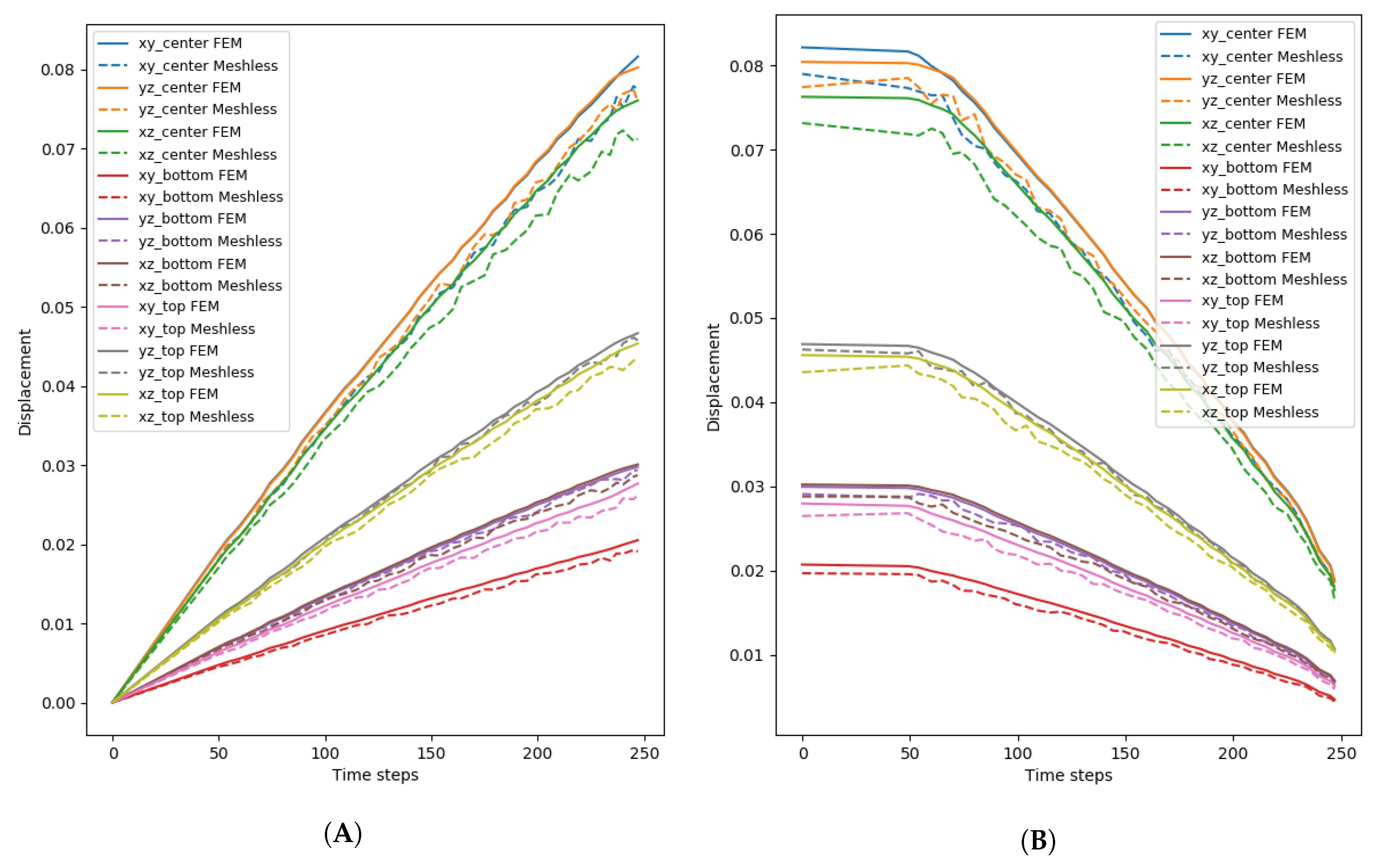 Applsci 10 02099 g011