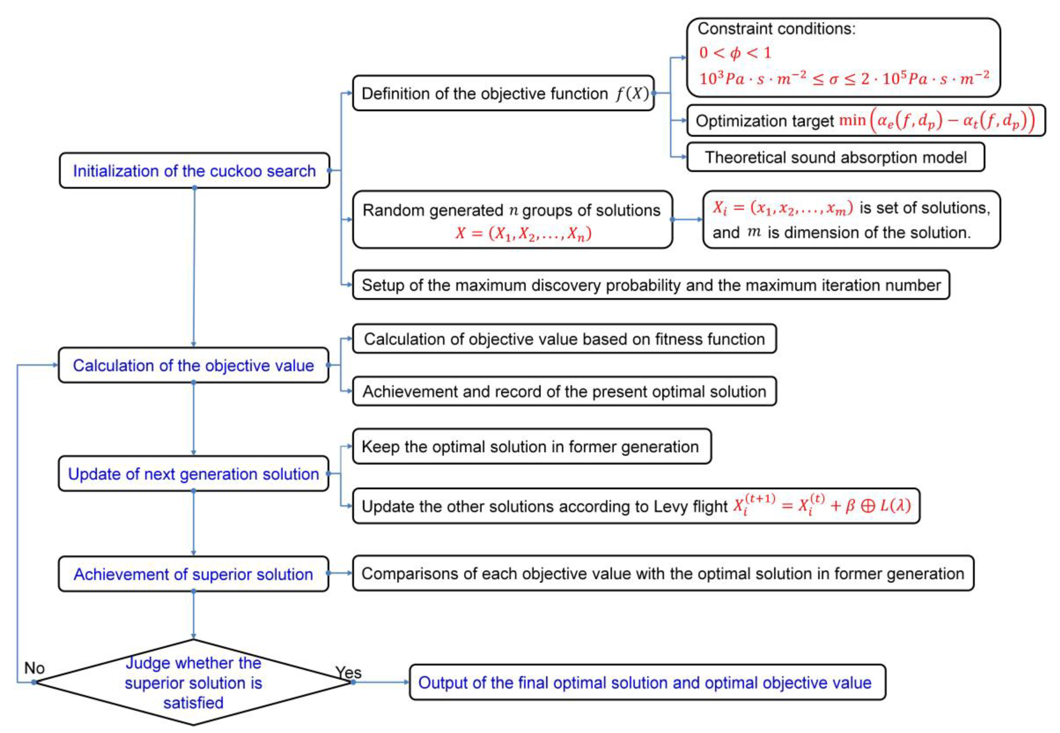 Applsci 10 02103 g002 Applsci 10 02103 g002