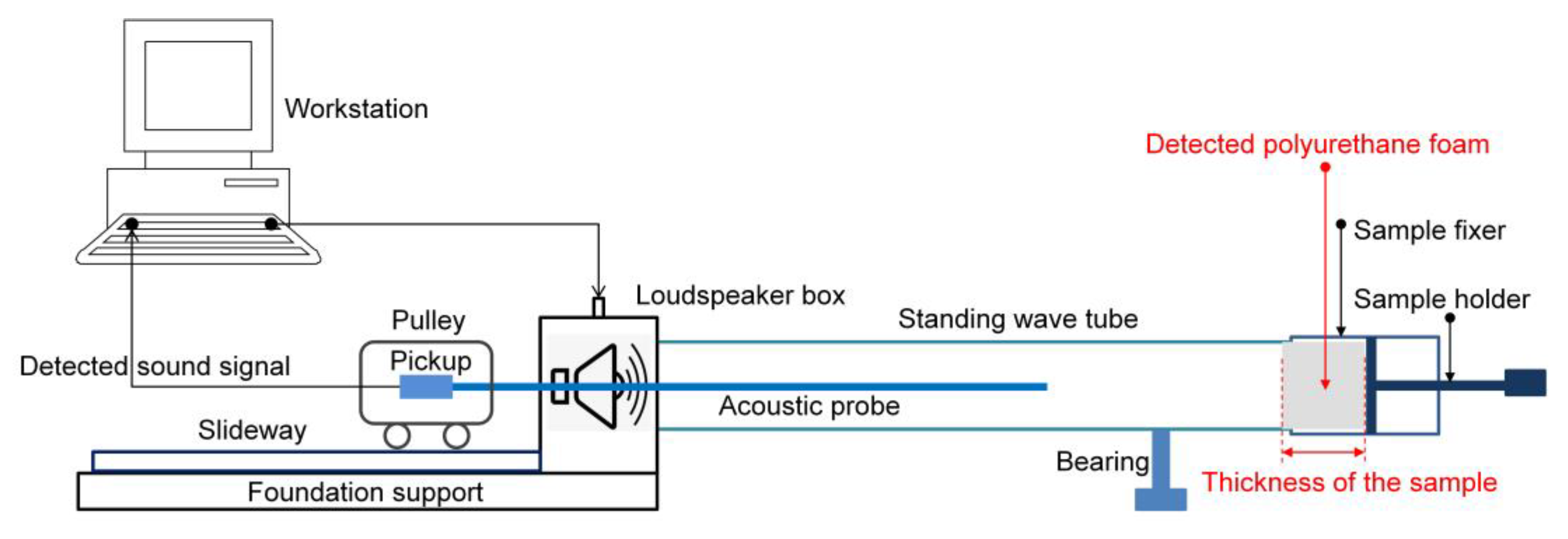 Applsci 10 02103 g004 Applsci 10 02103 g004