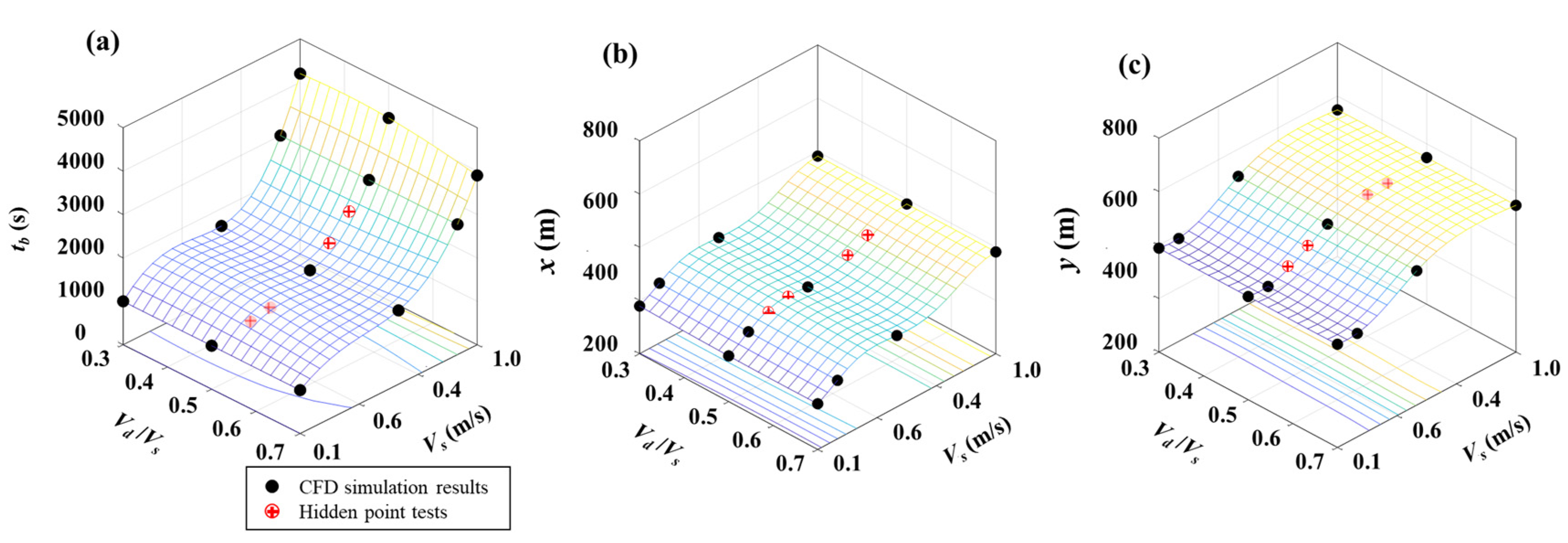 Applsci 10 02109 g007 Applsci 10 02109 g007