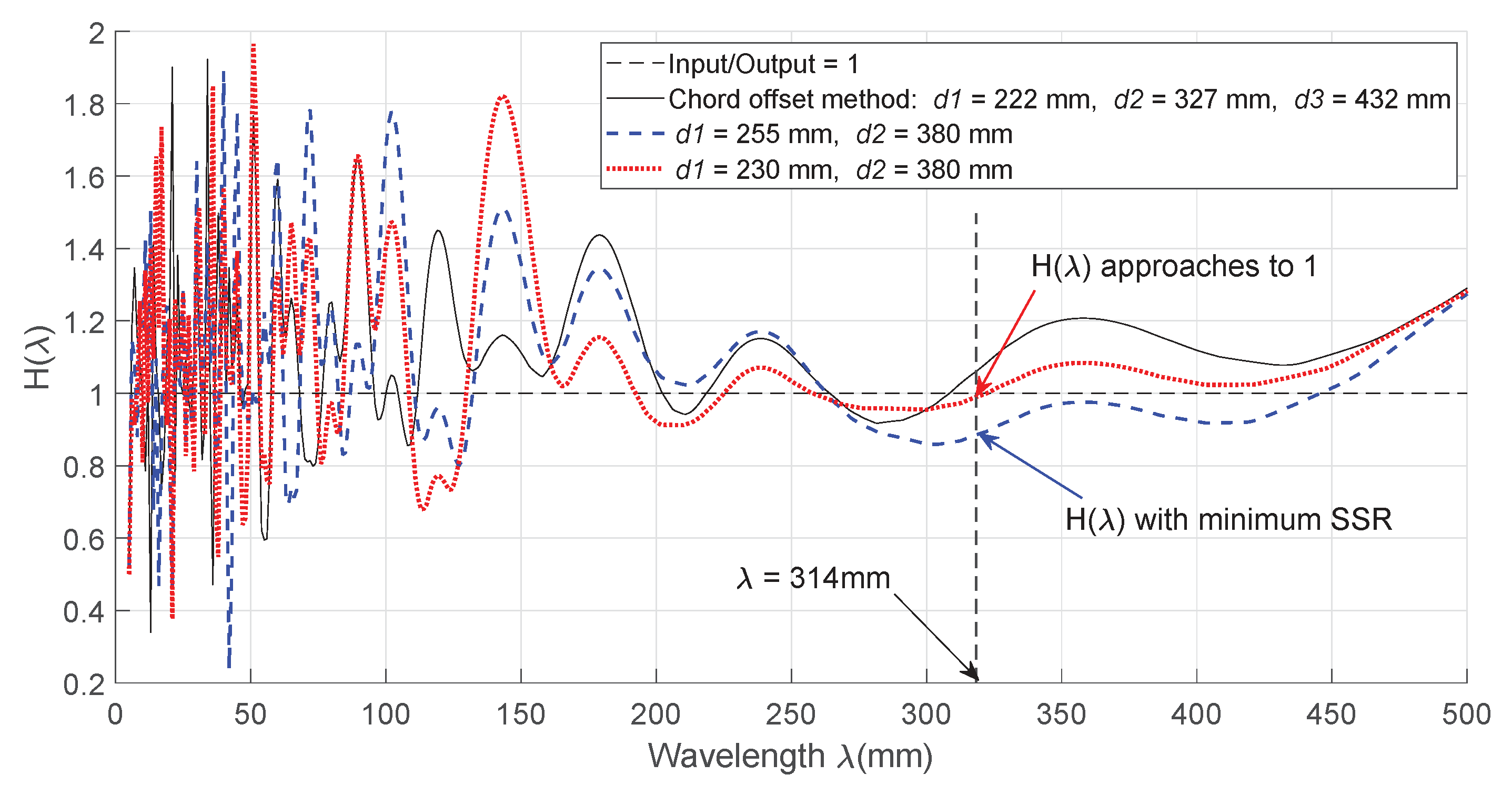 Applsci 10 02110 g006