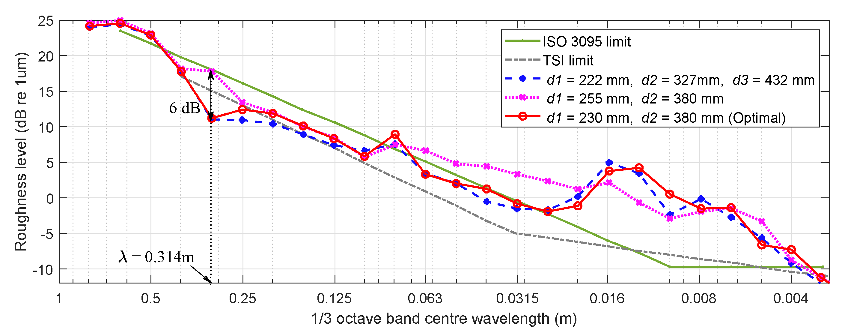 Applsci 10 02110 g012