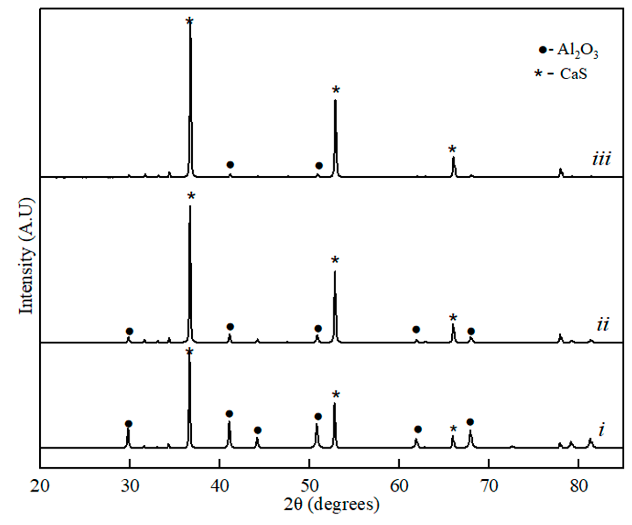 Applied Sciences Free Full Text Application Of Raman Spectroscopy For Characterizing Synthetic Non Metallic Inclusions Consisting Of Calcium Sulphide And Oxides Html