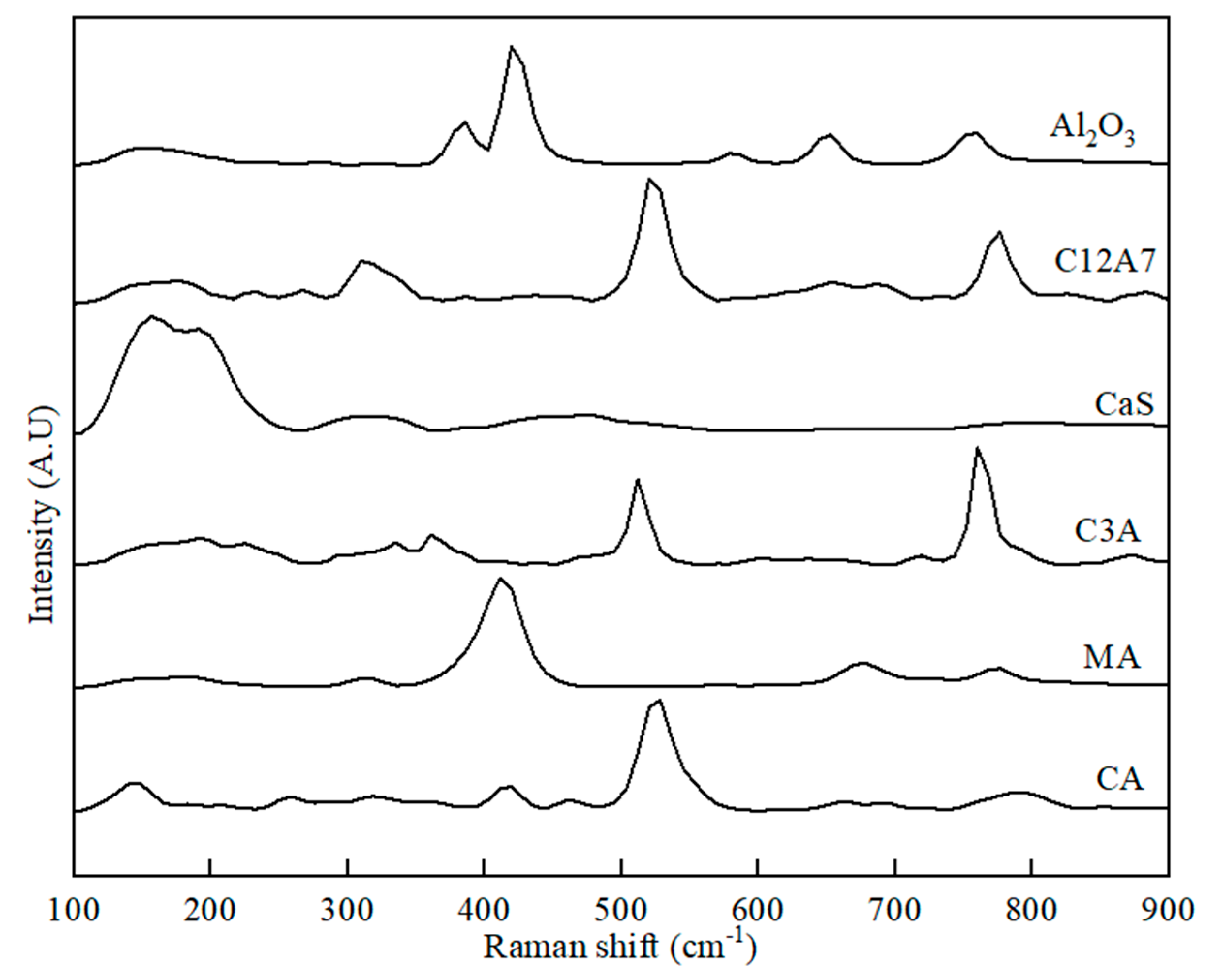 Applsci 10 02113 g003