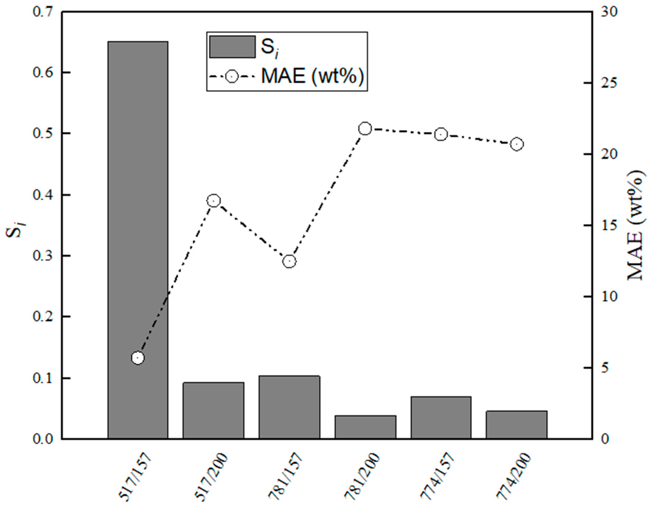 Applsci 10 02113 g013