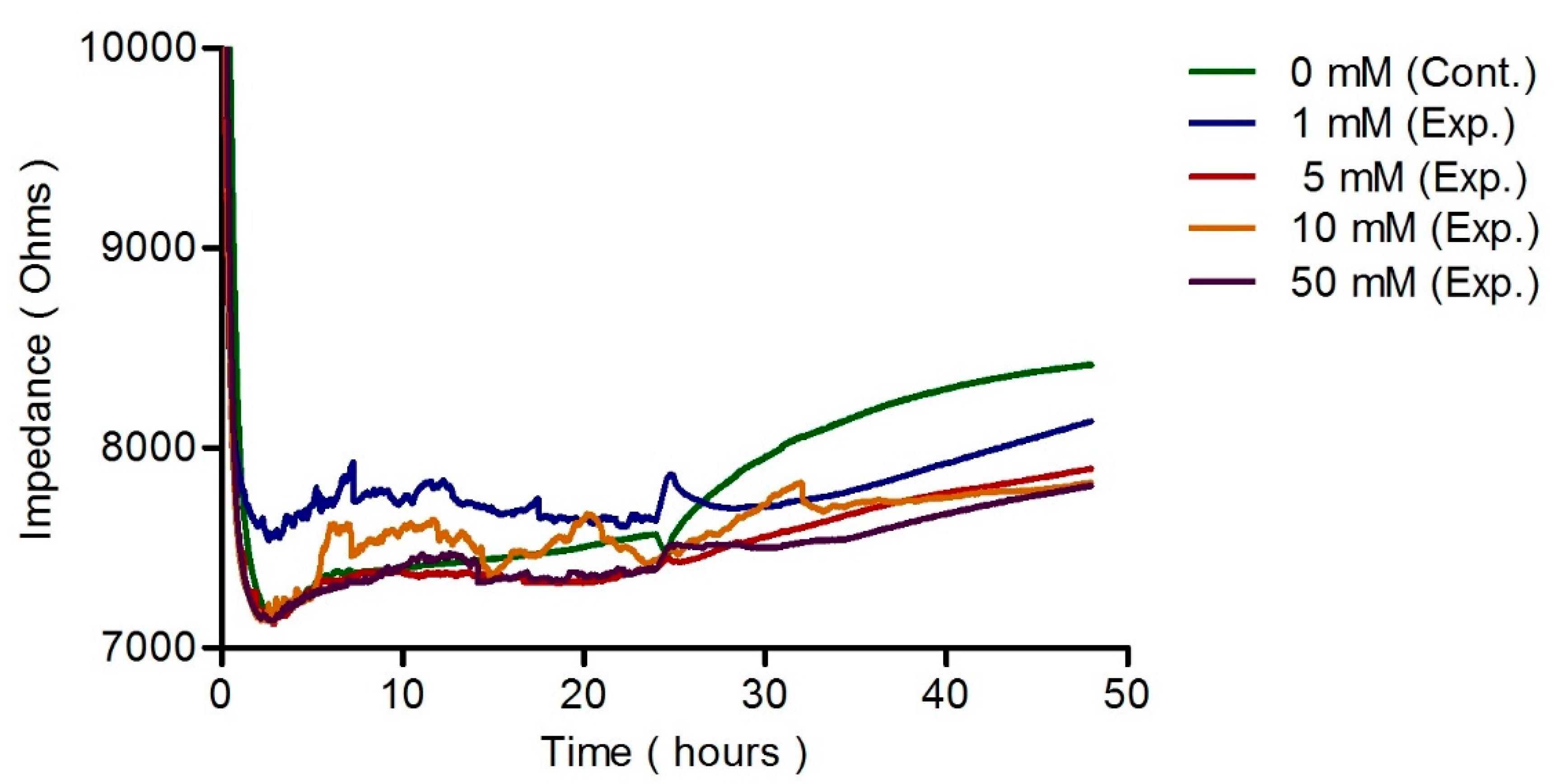 Applsci 10 02114 g005