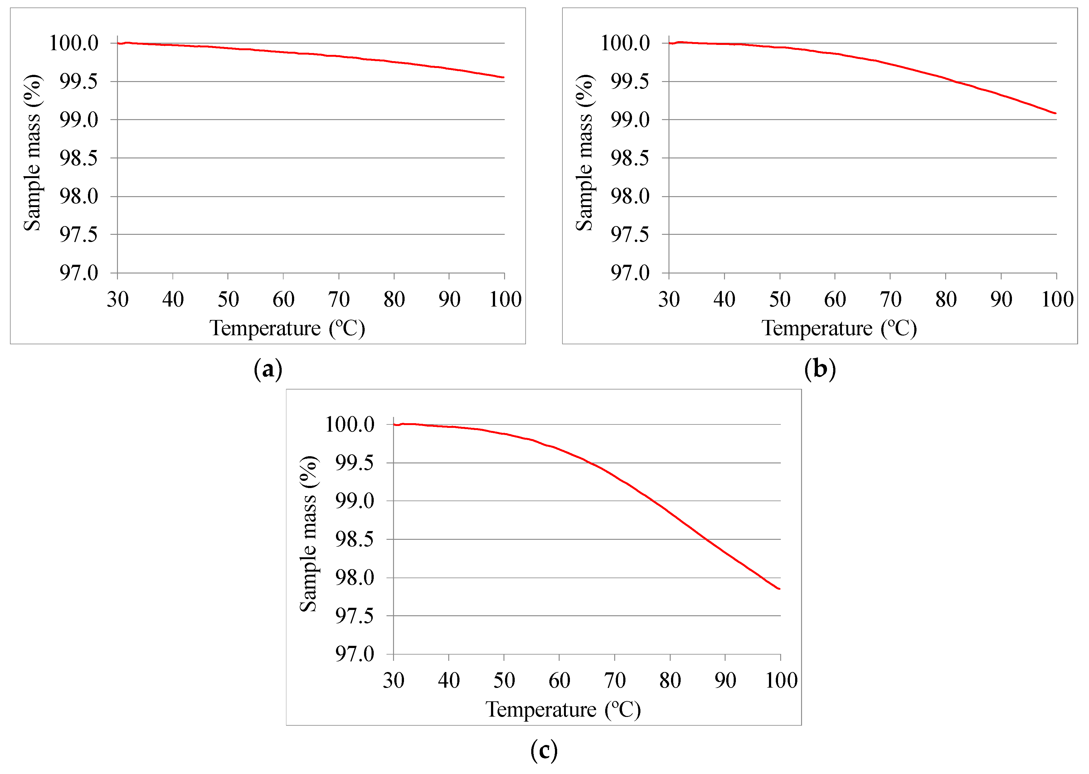 Applsci 10 02116 g003