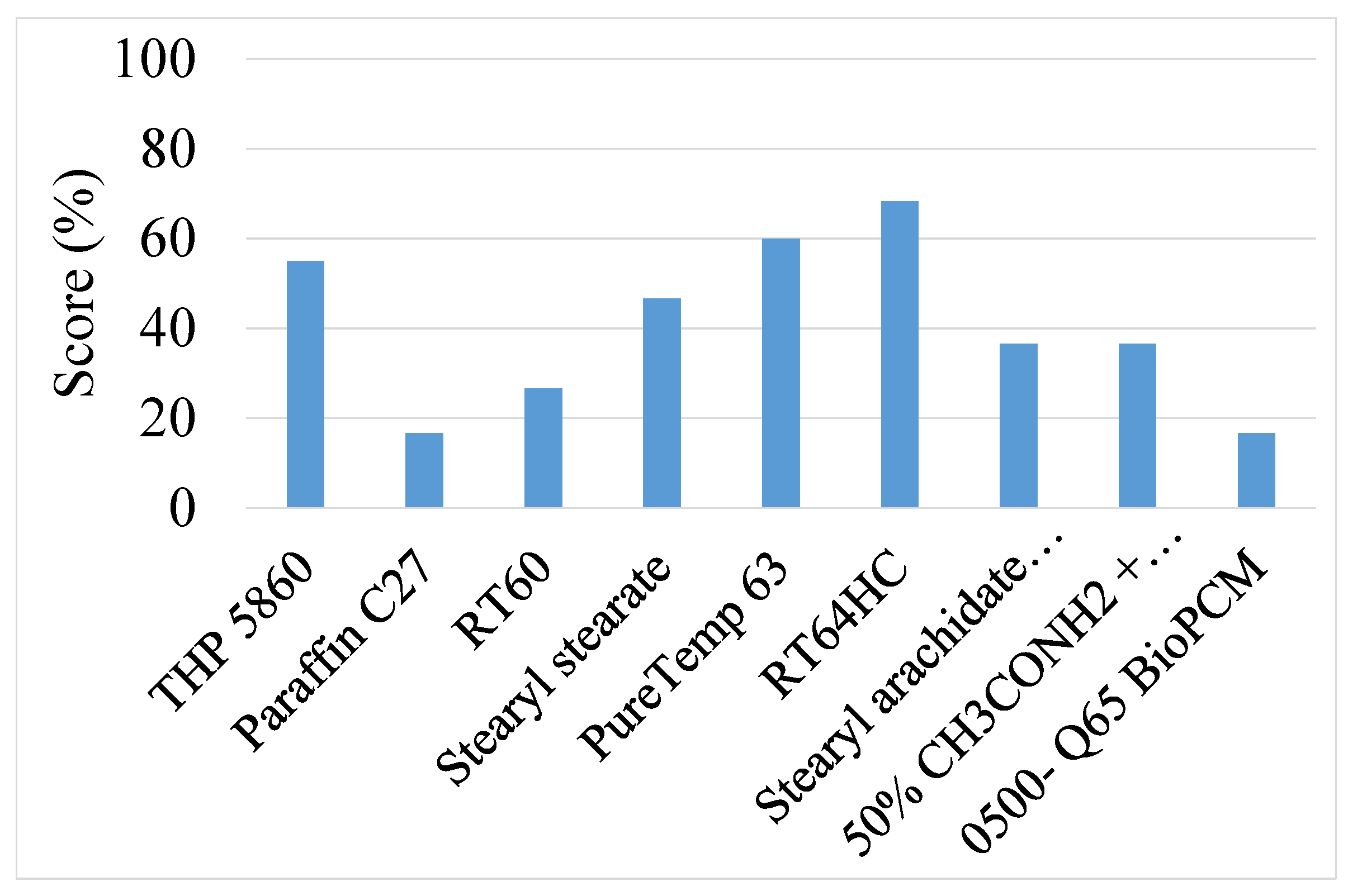 Applsci 10 02116 g004