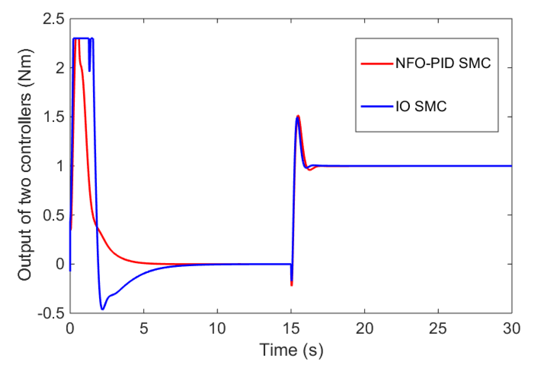 Applsci 10 02117 g004 Applsci 10 02117 g004
