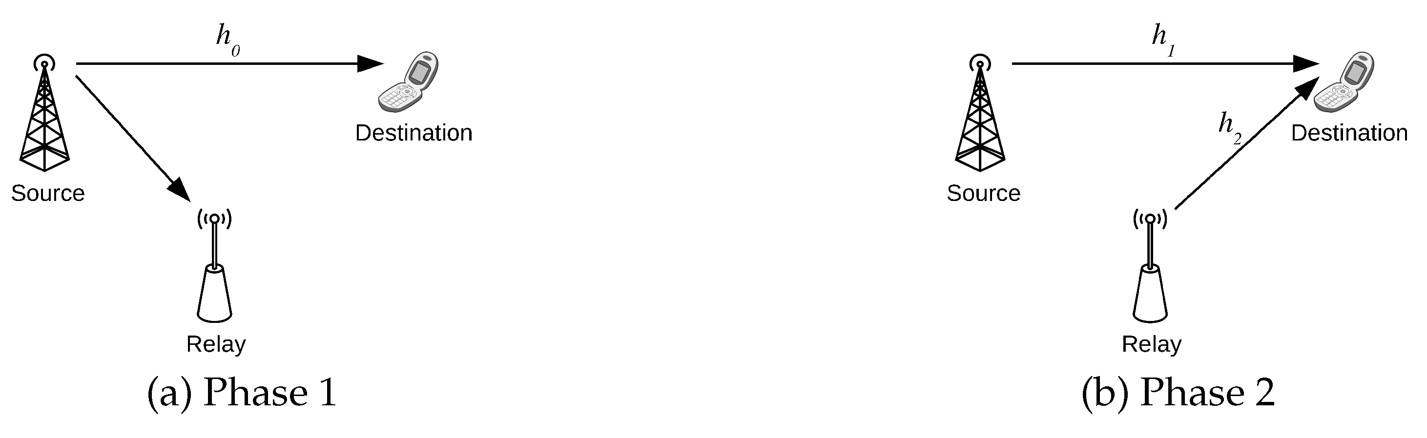 Hs Code For Relay Phase Teknologi