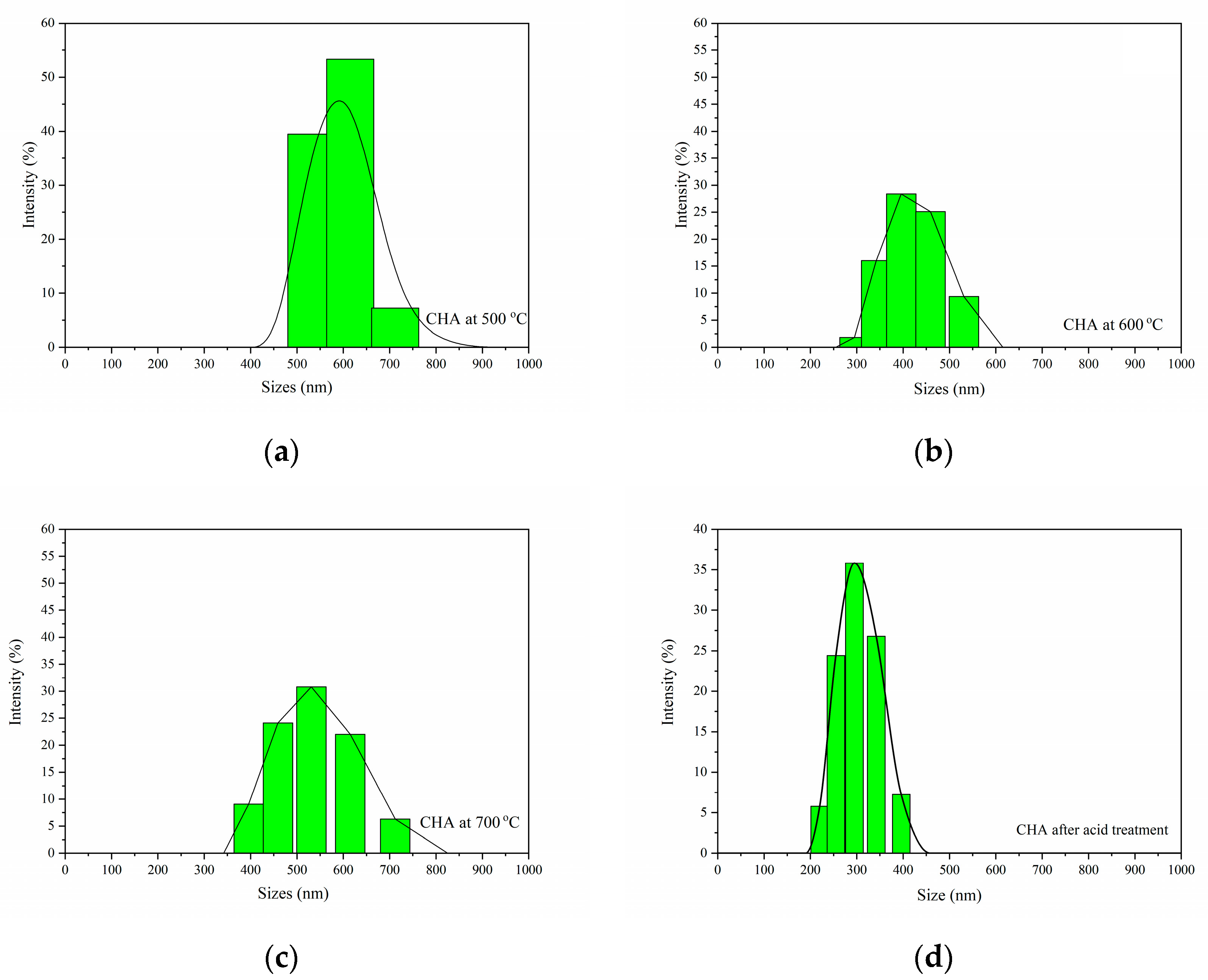 Applsci 10 02128 g006 Applsci 10 02128 g006