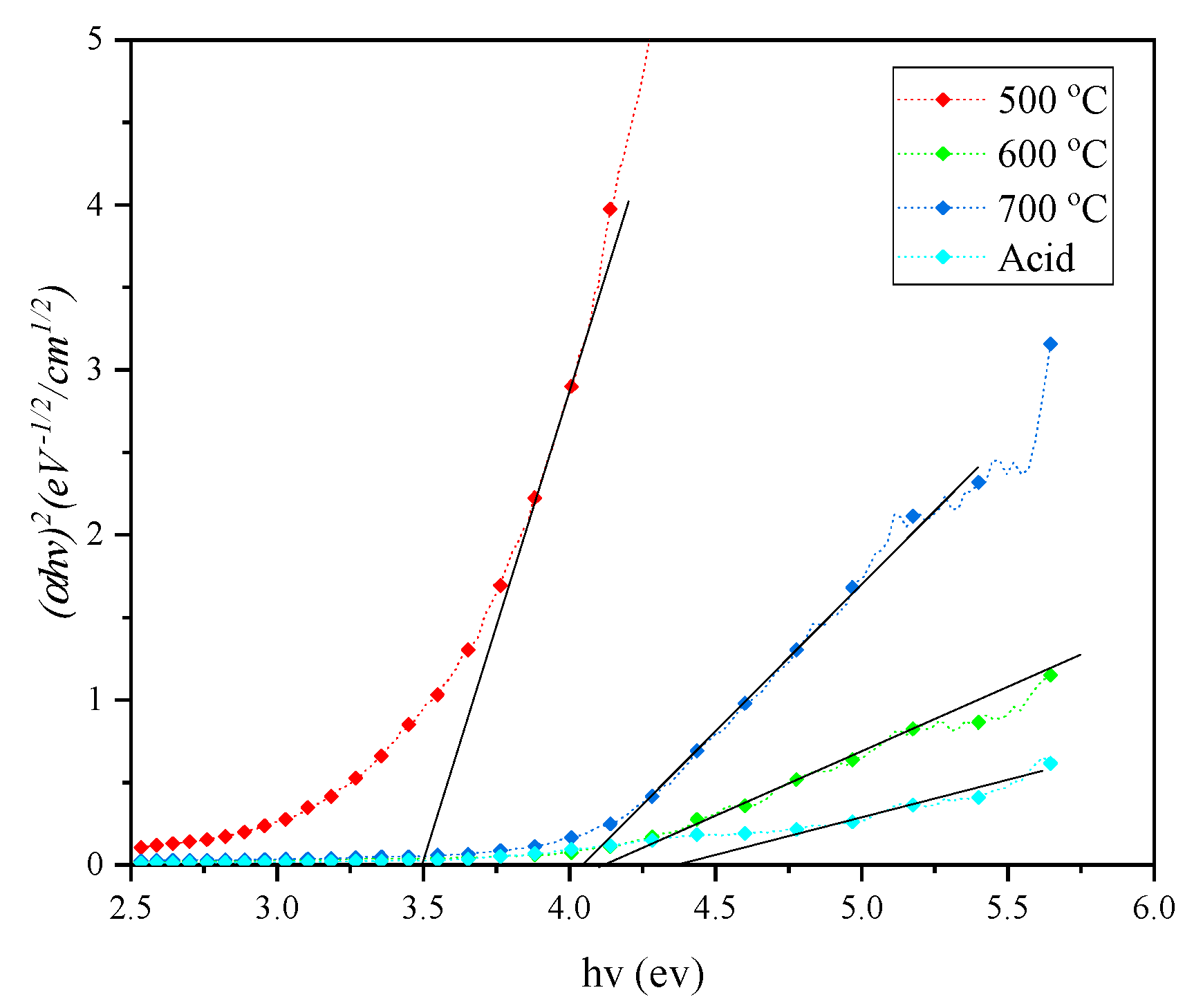 Applsci 10 02128 g008 Applsci 10 02128 g008
