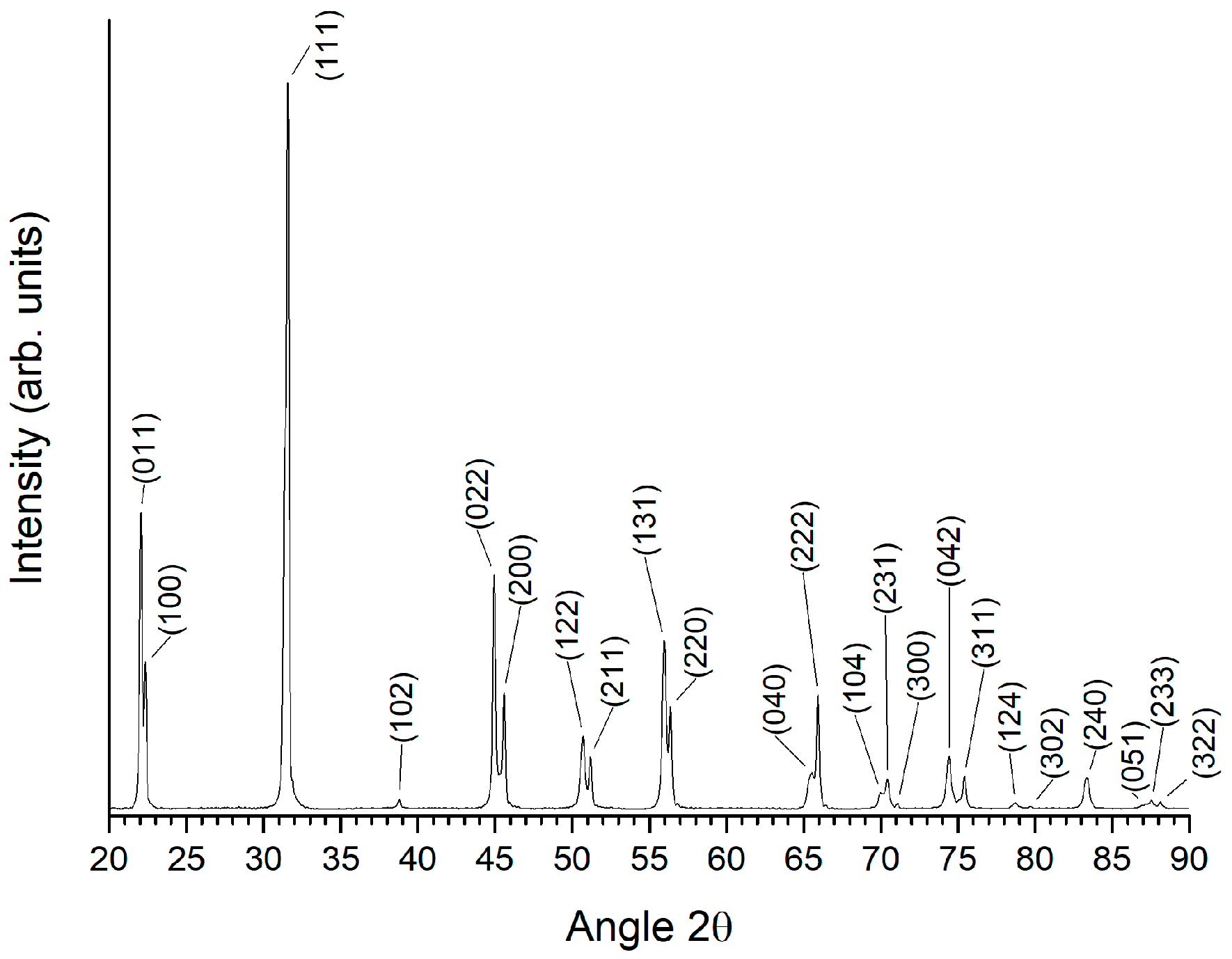 Applsci 10 02131 g001 Applsci 10 02131 g001