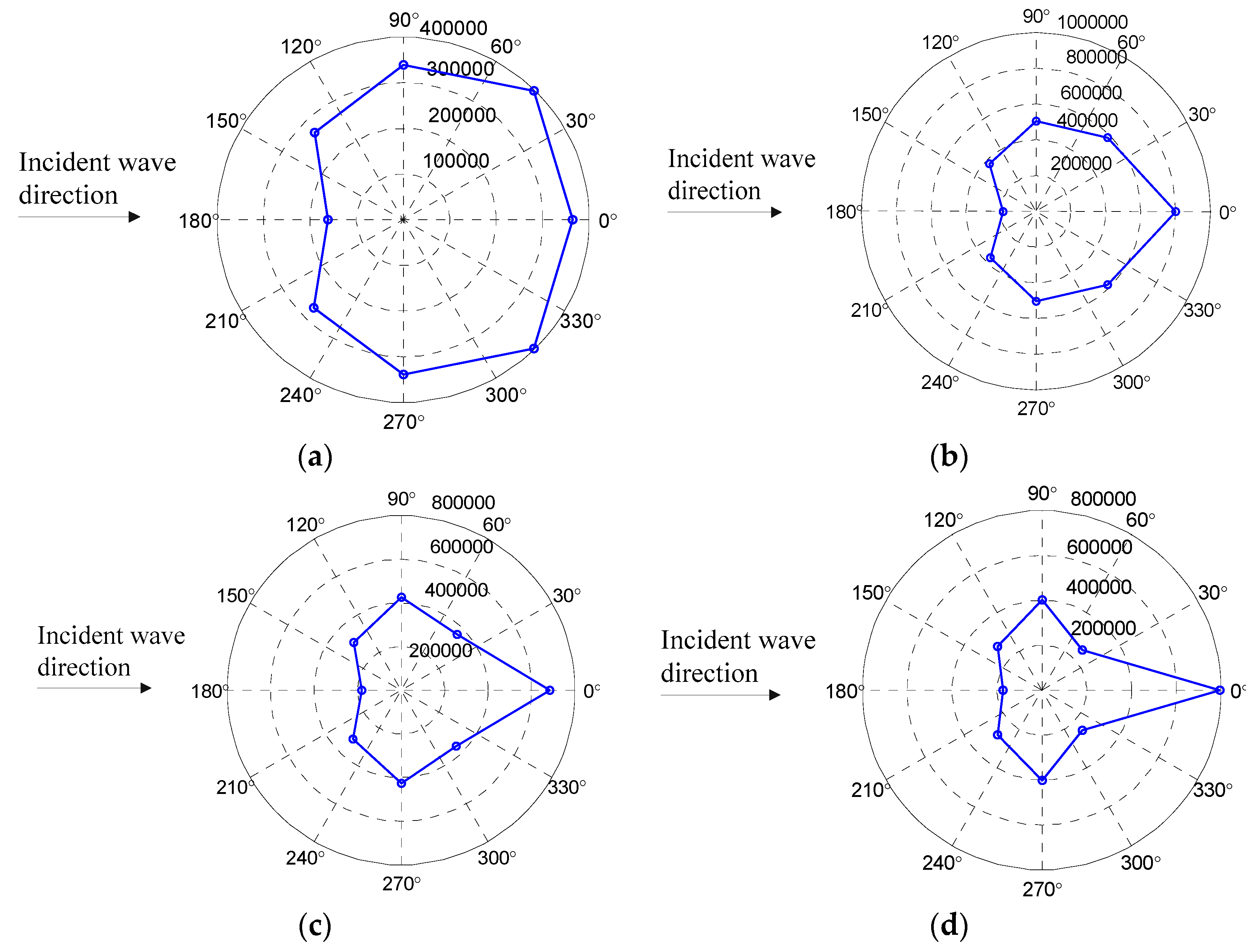 Applsci 10 02135 g008 Applsci 10 02135 g008