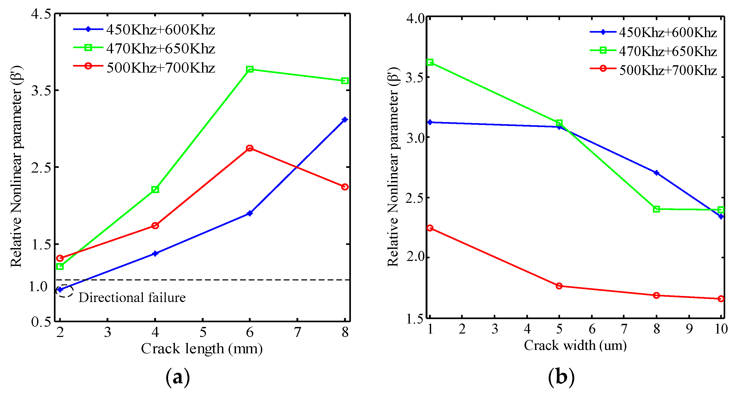 Applsci 10 02135 g010 Applsci 10 02135 g010