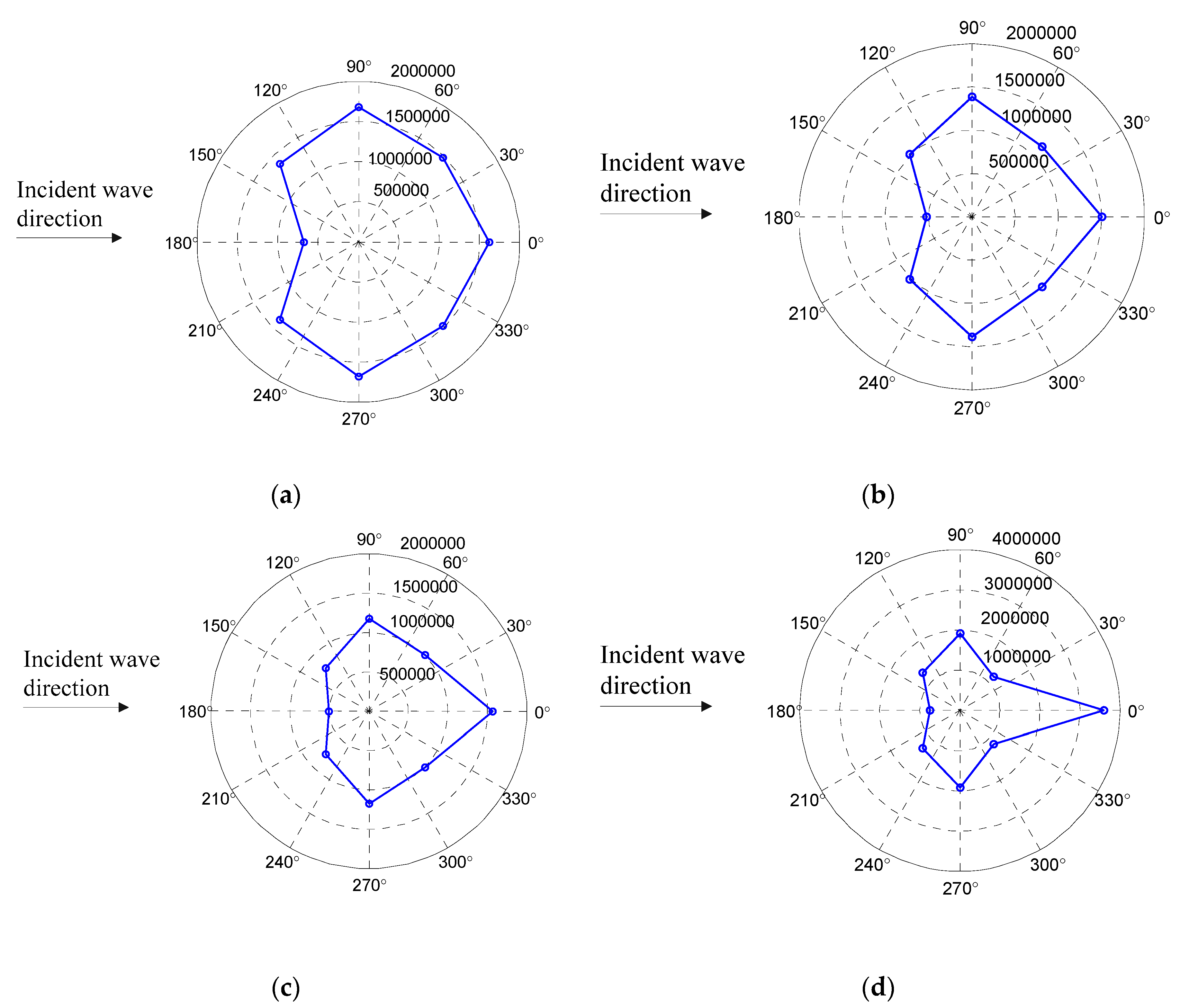 Applsci 10 02135 g012 Applsci 10 02135 g012