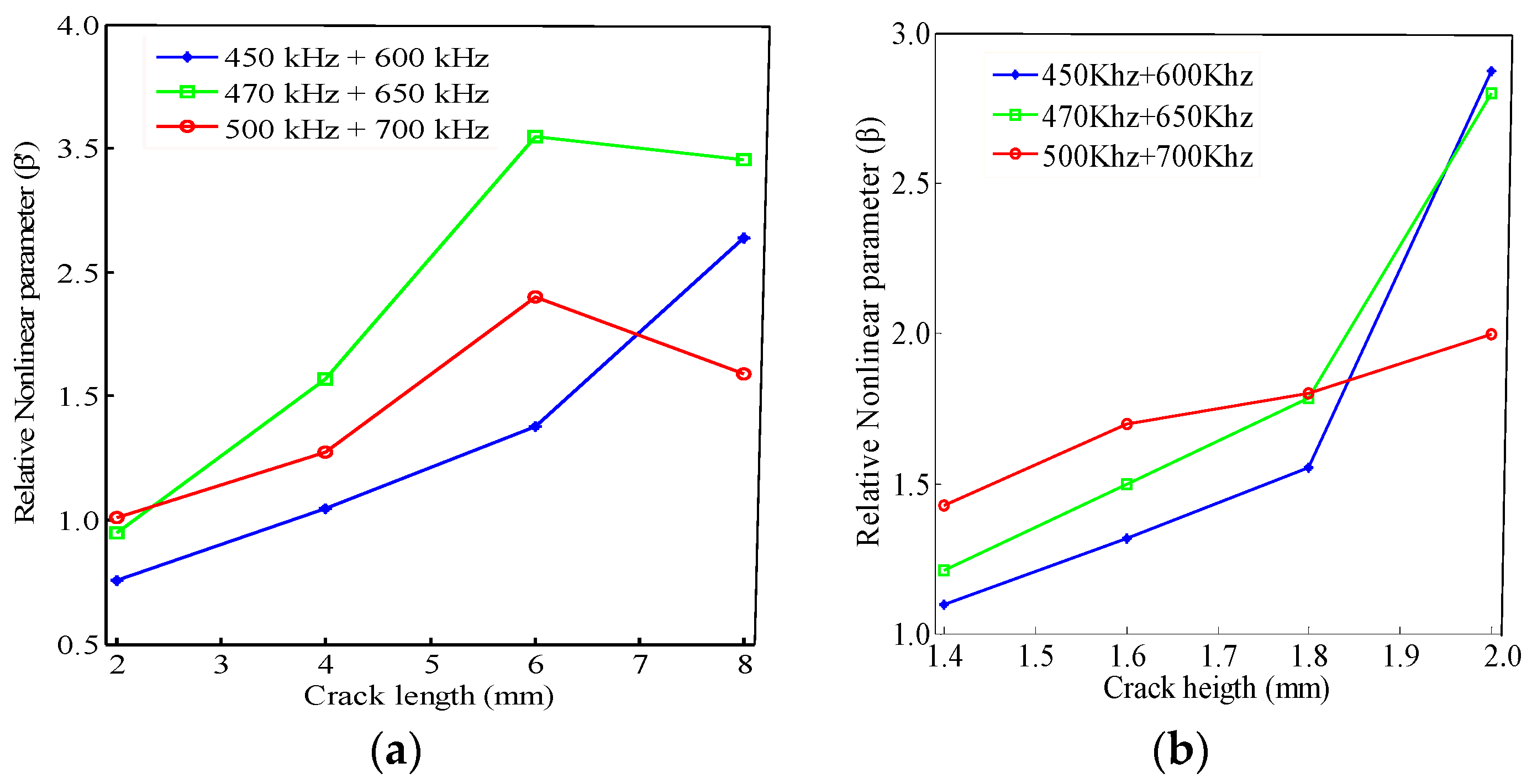 Applsci 10 02135 g013 Applsci 10 02135 g013