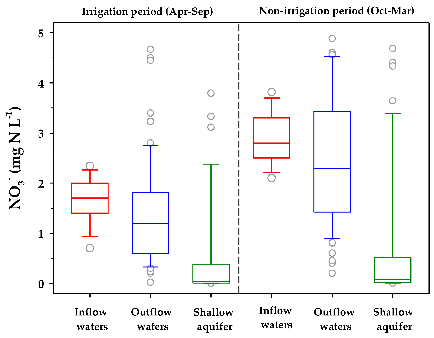 Applsci 10 02136 g002