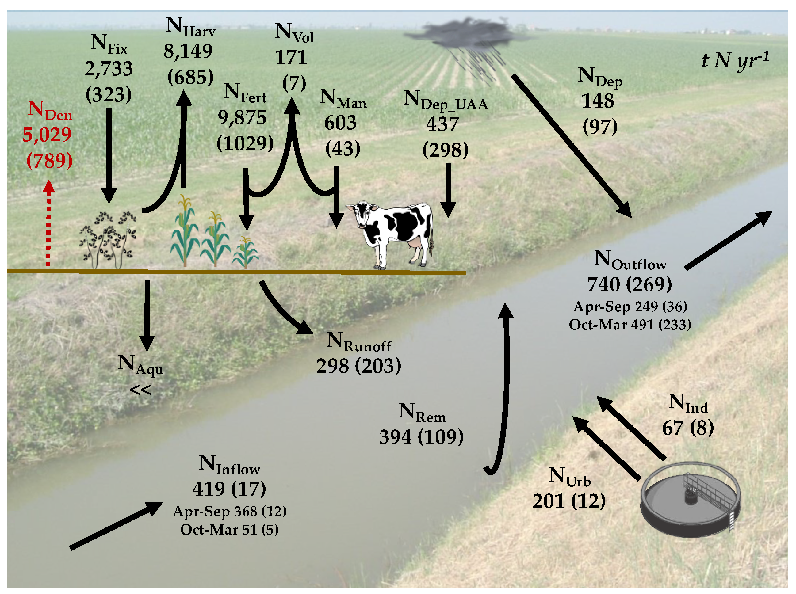 Applsci 10 02136 g003