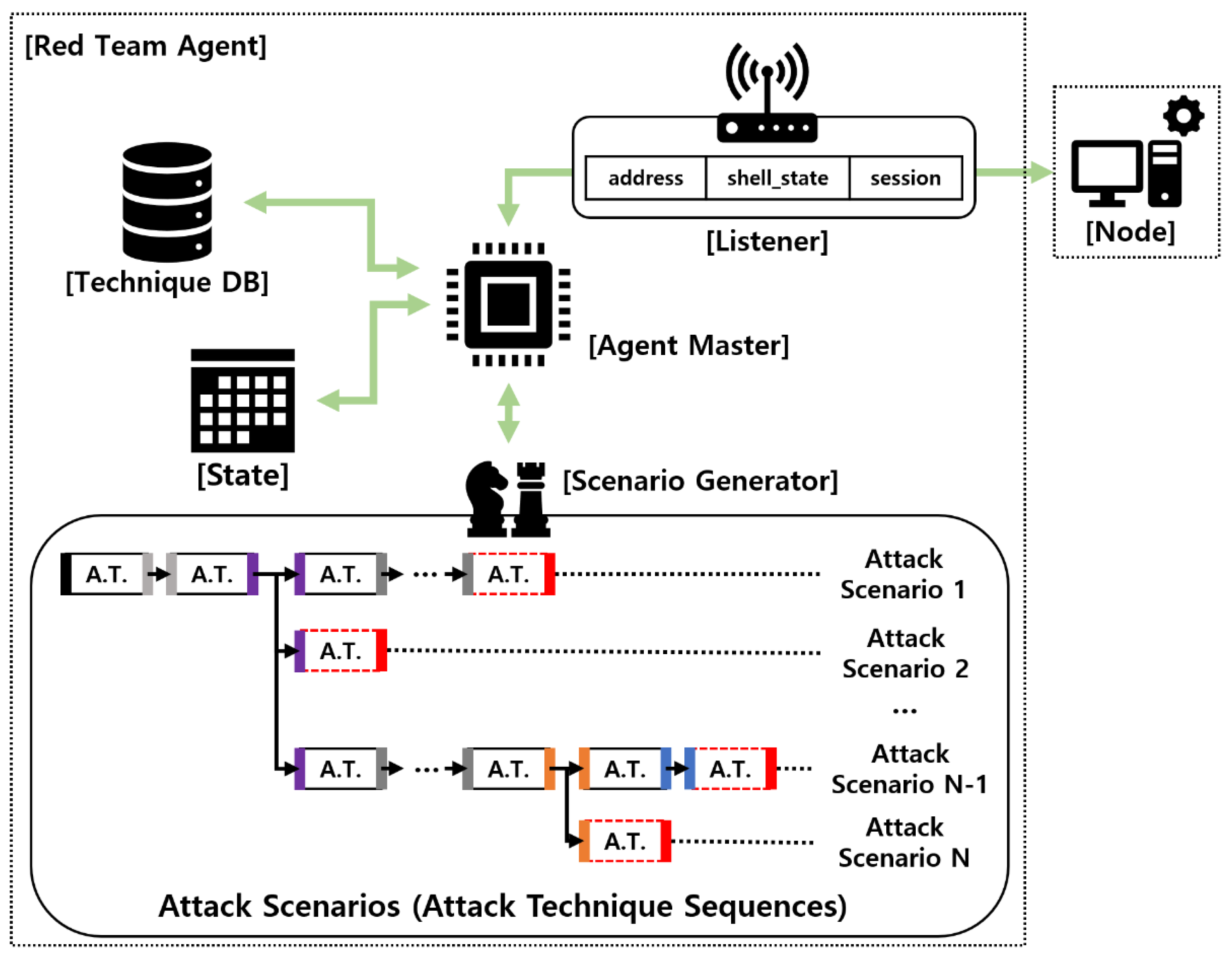 2020 Cyber Attacks Statistics – HACKMAGEDDON