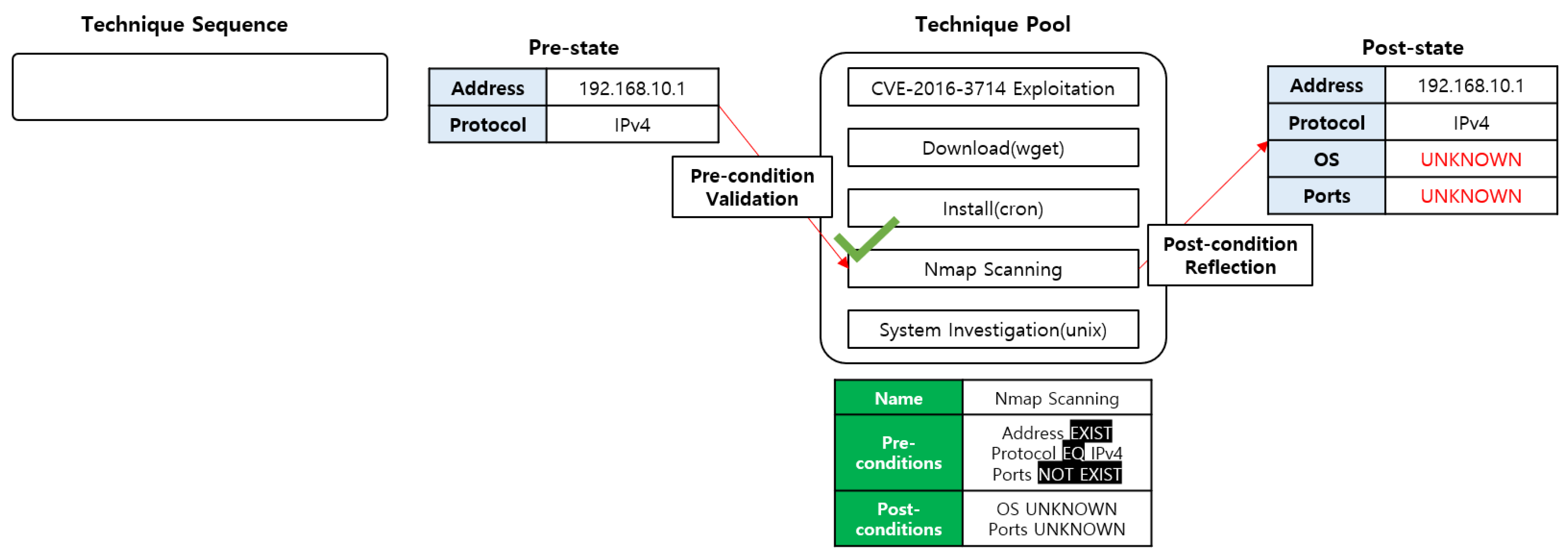 Applsci 10 02140 g002 550