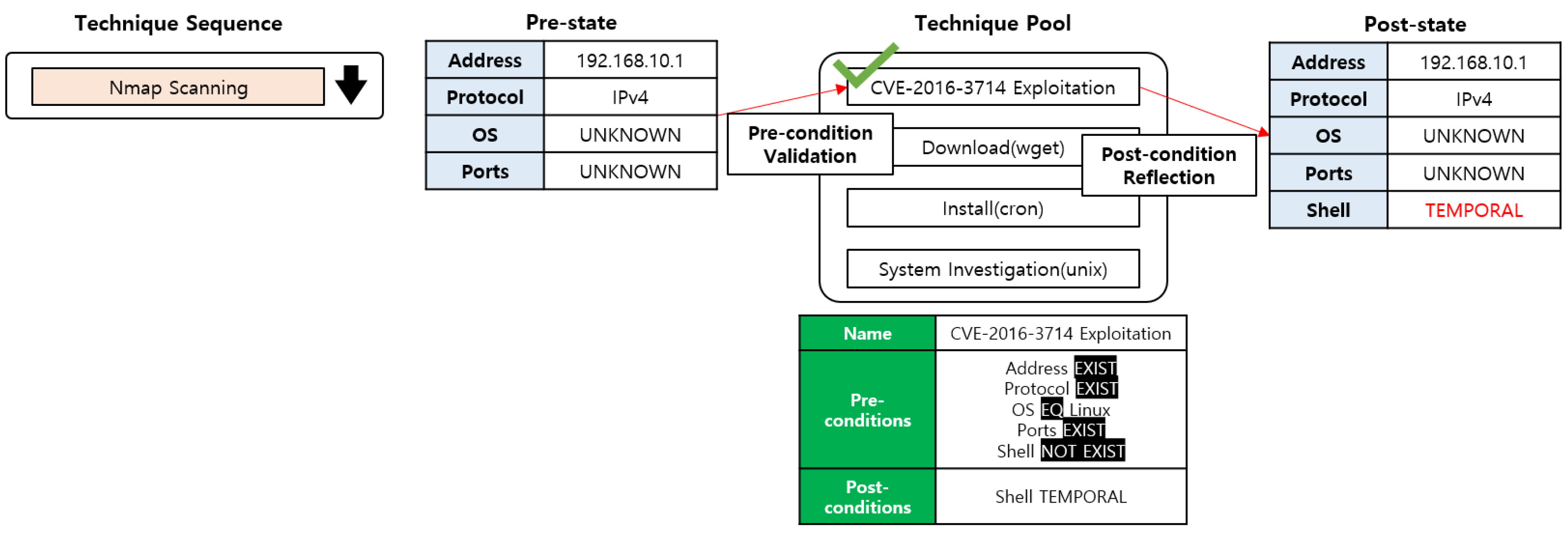 Applsci 10 02140 g003 550
