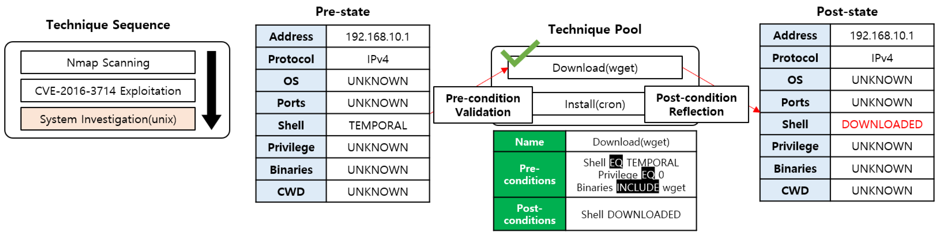 Applsci 10 02140 g005 550