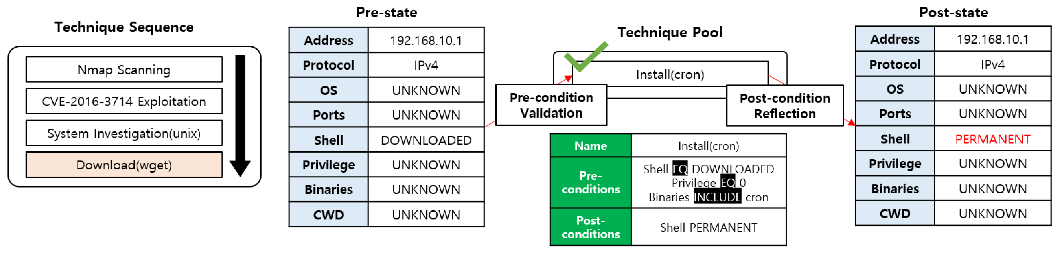 Applsci 10 02140 g006 550