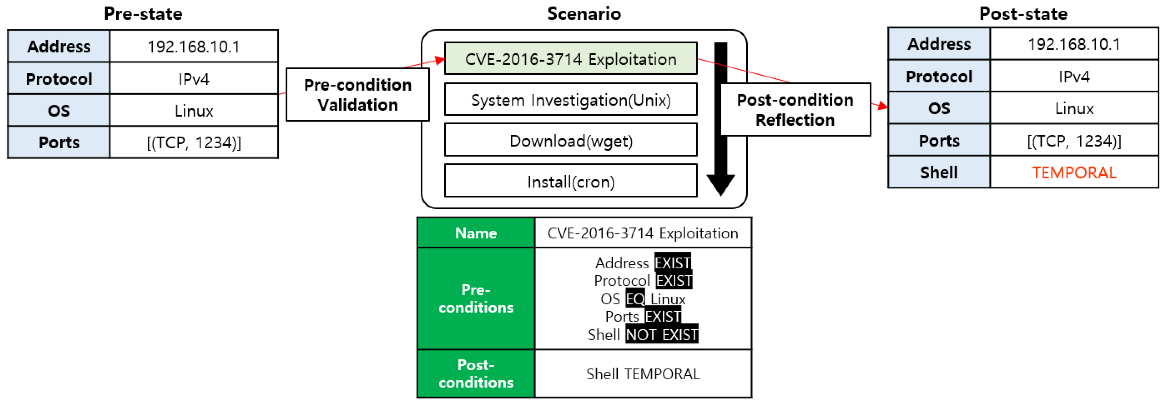 Applsci 10 02140 g009 550