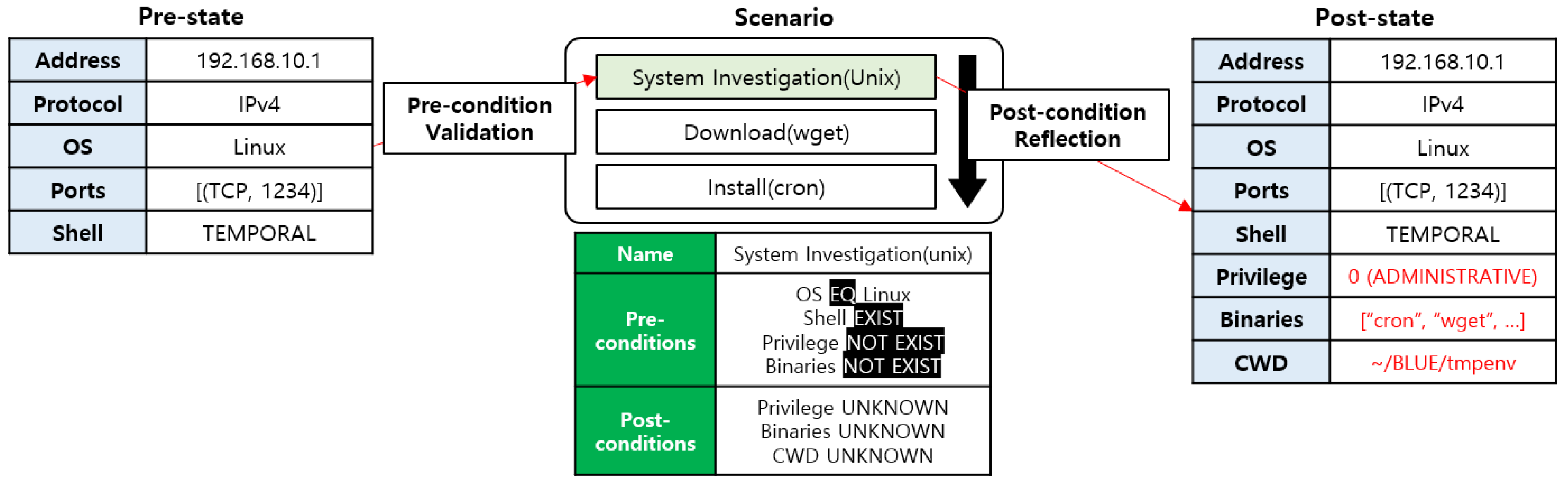 Applsci 10 02140 g010 550