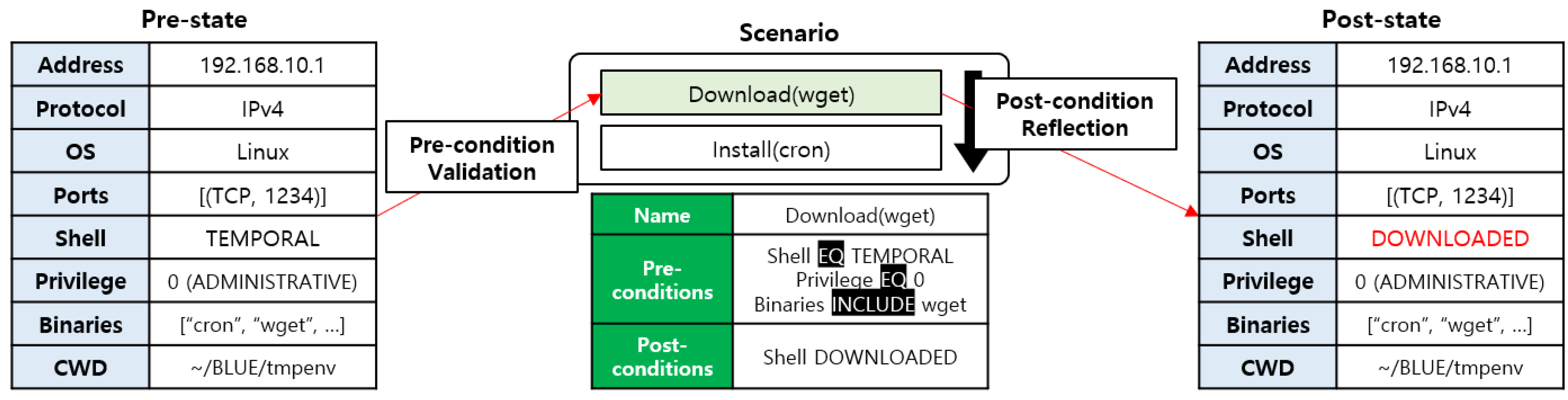 Applsci 10 02140 g011 550