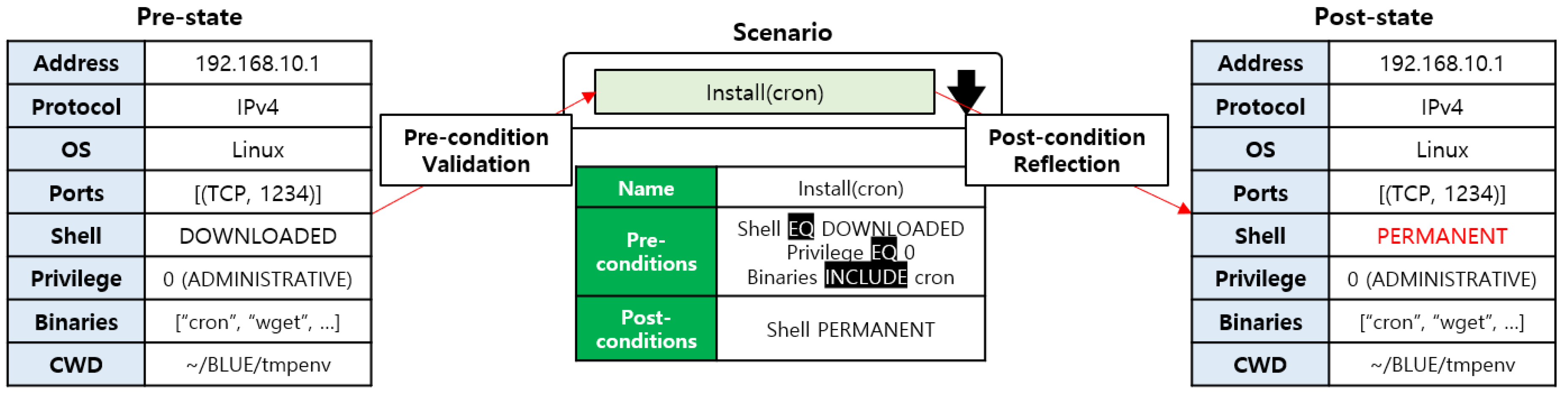 Applsci 10 02140 g012 550