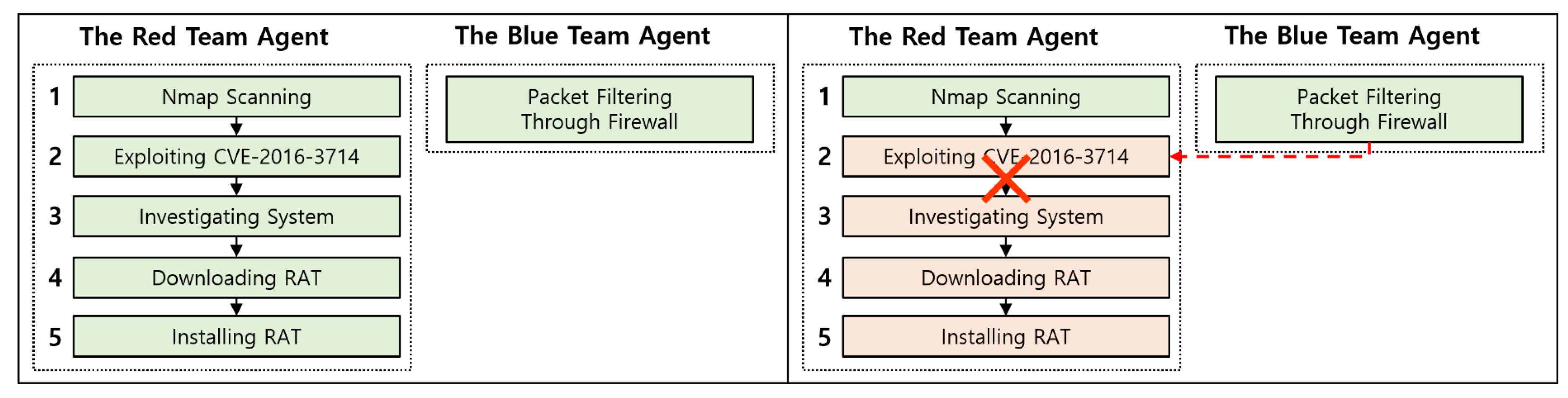 Applsci 10 02140 g015 550