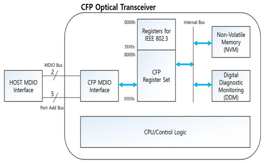 Applied Sciences | Free Full-Text | The Firmware Design and ...