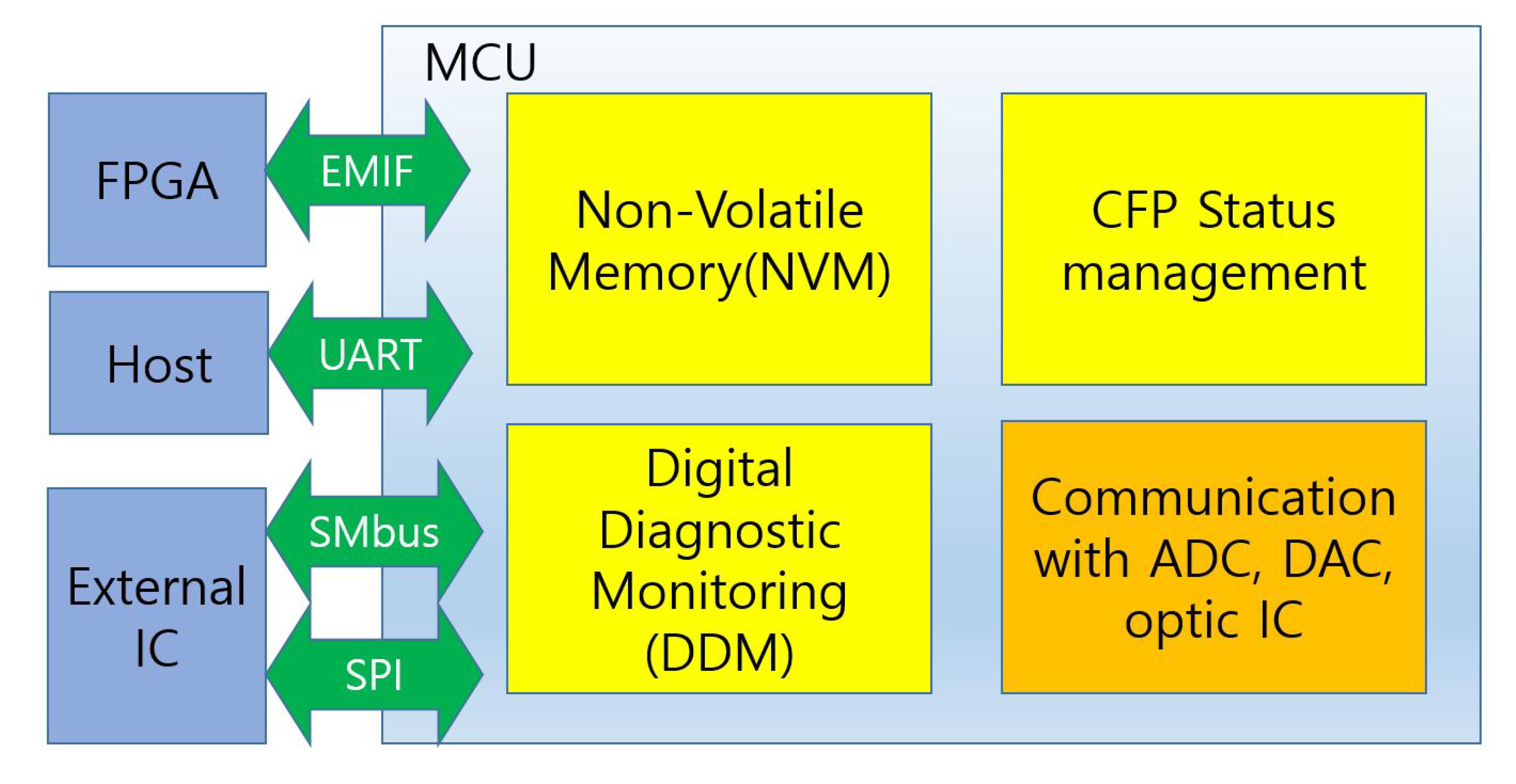 Applsci 10 02143 g007