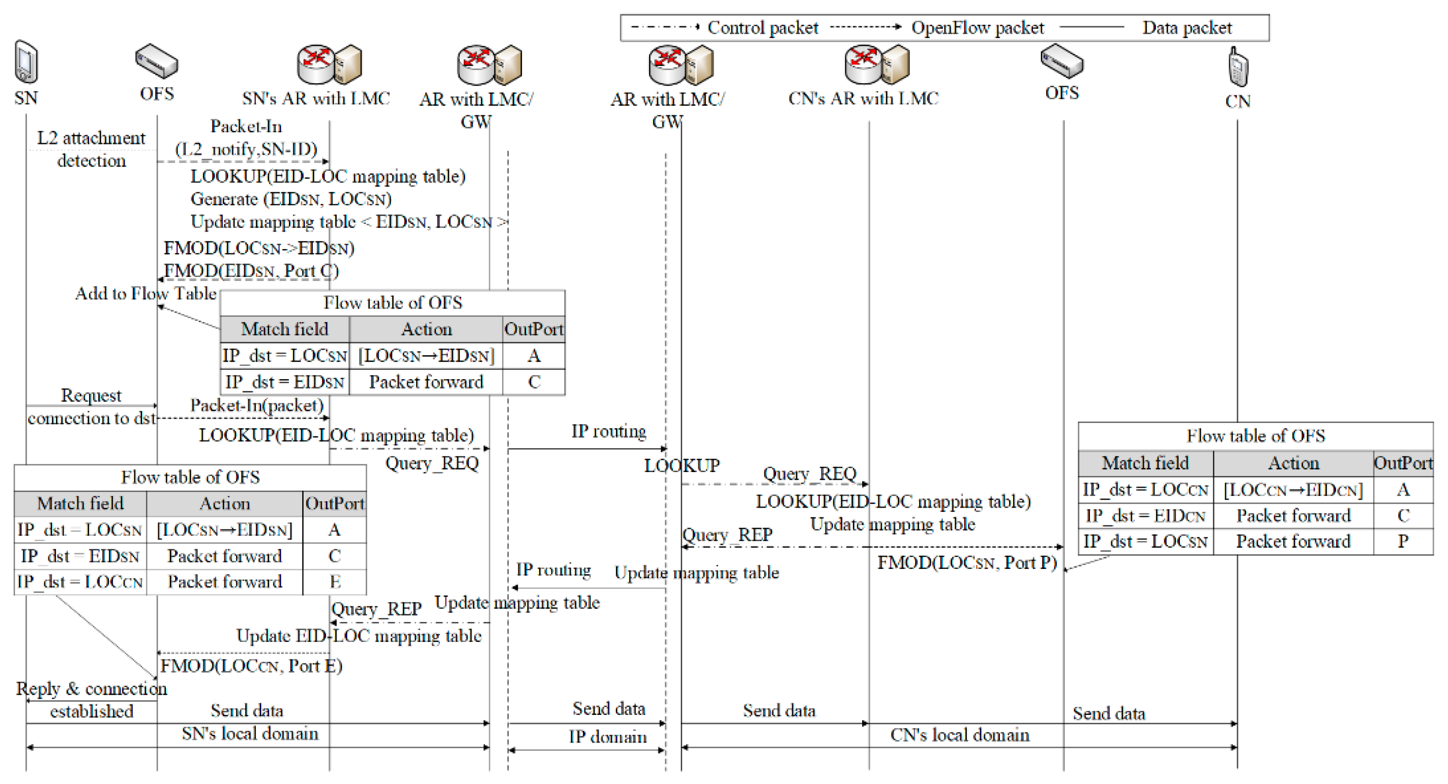 Applsci 10 02144 g002