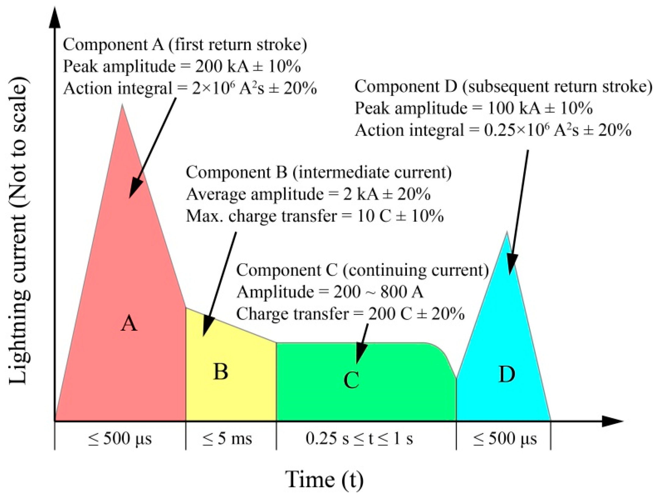 Applsci 10 02147 g002
